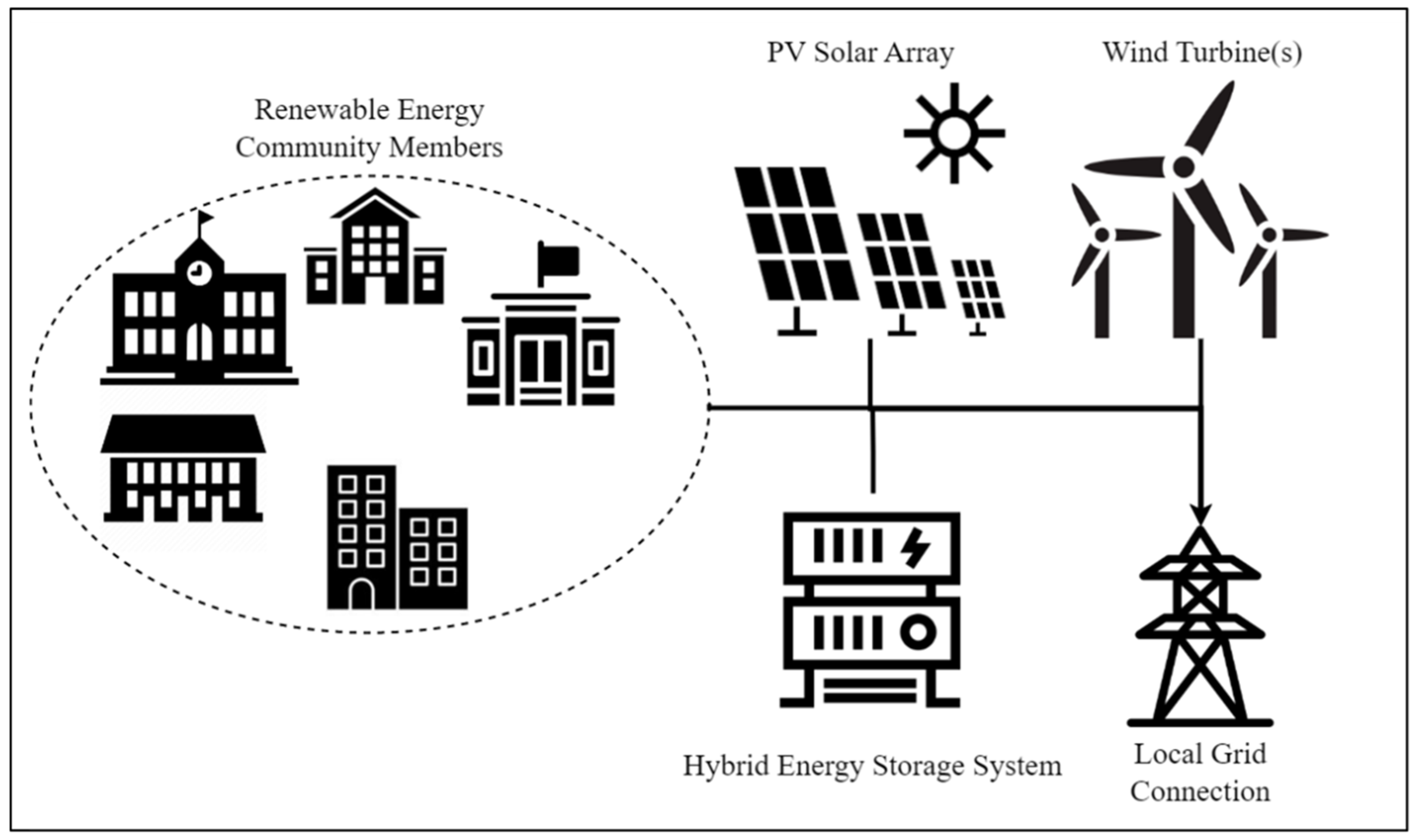 Energies 16 07363 g002