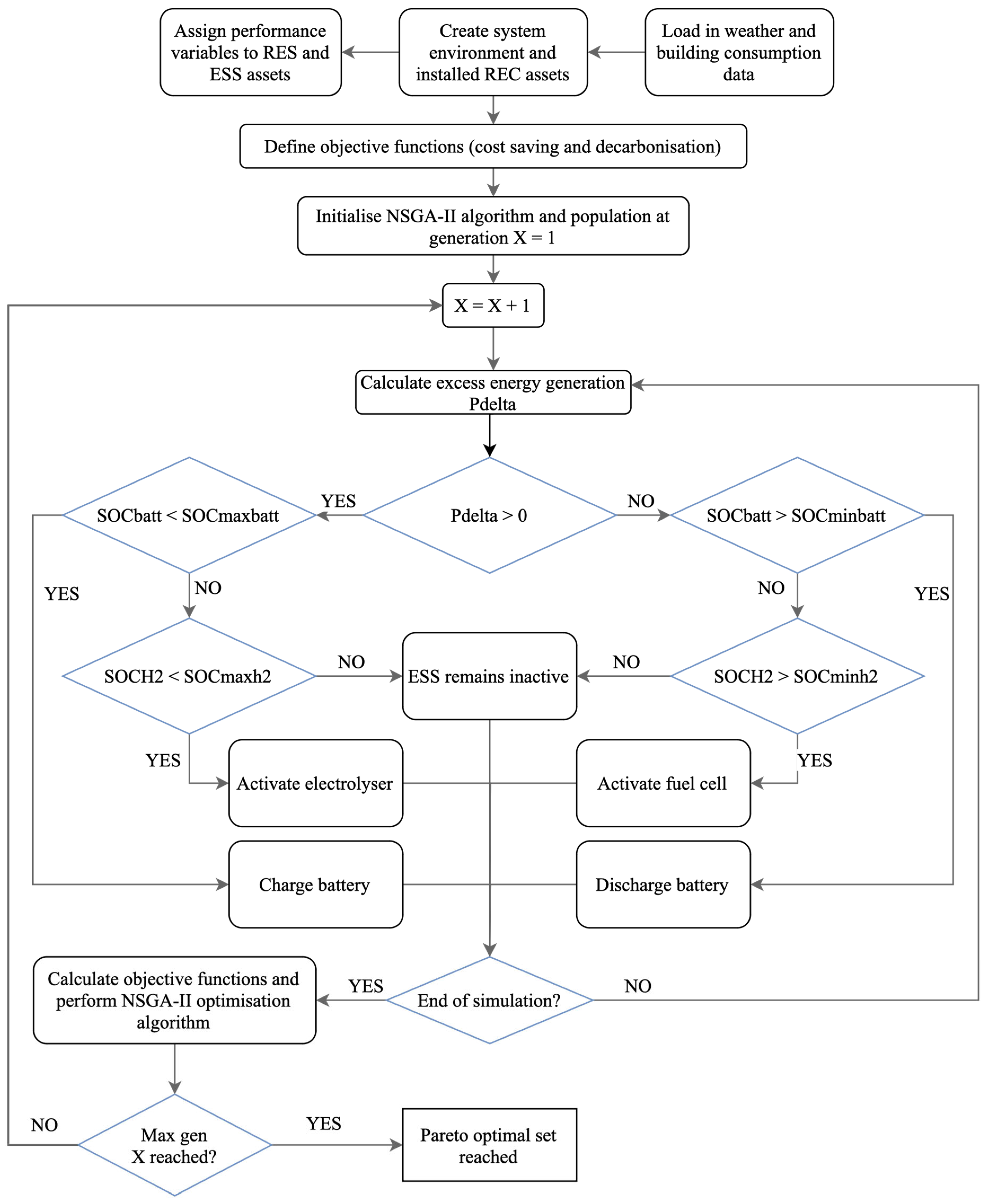 Energies 16 07363 g007
