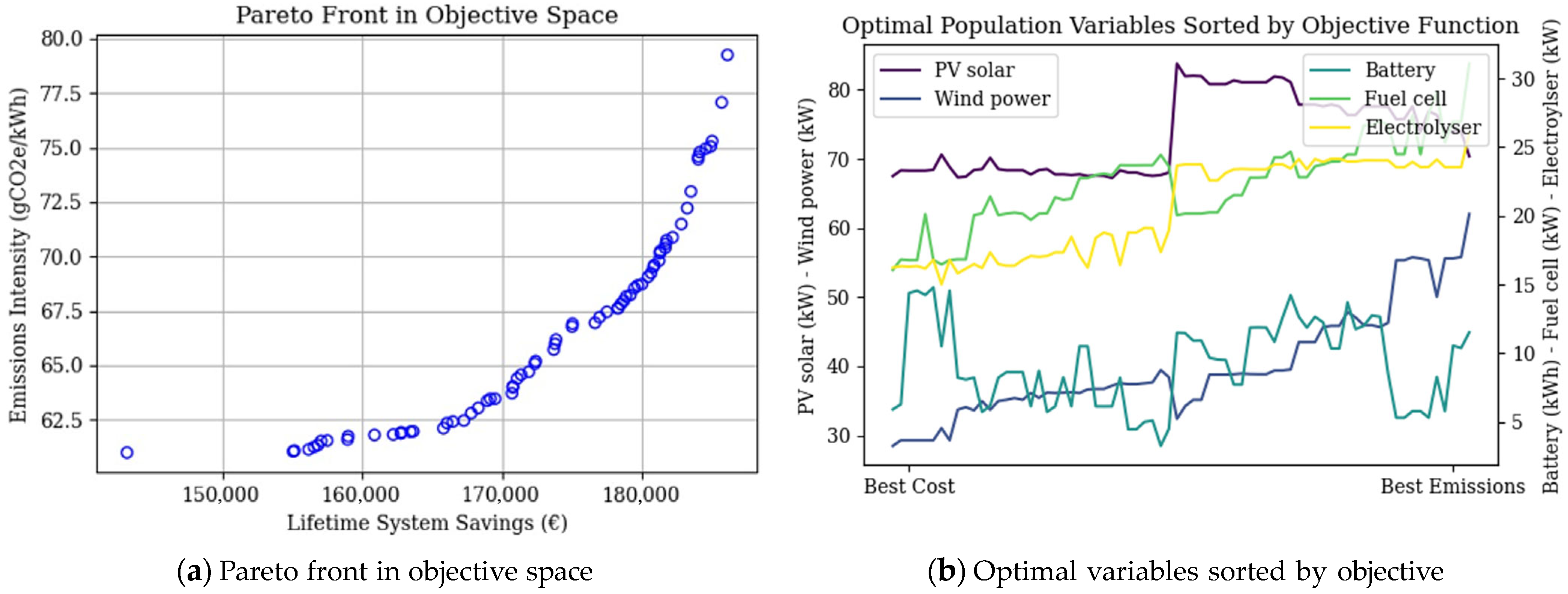 Energies 16 07363 g009