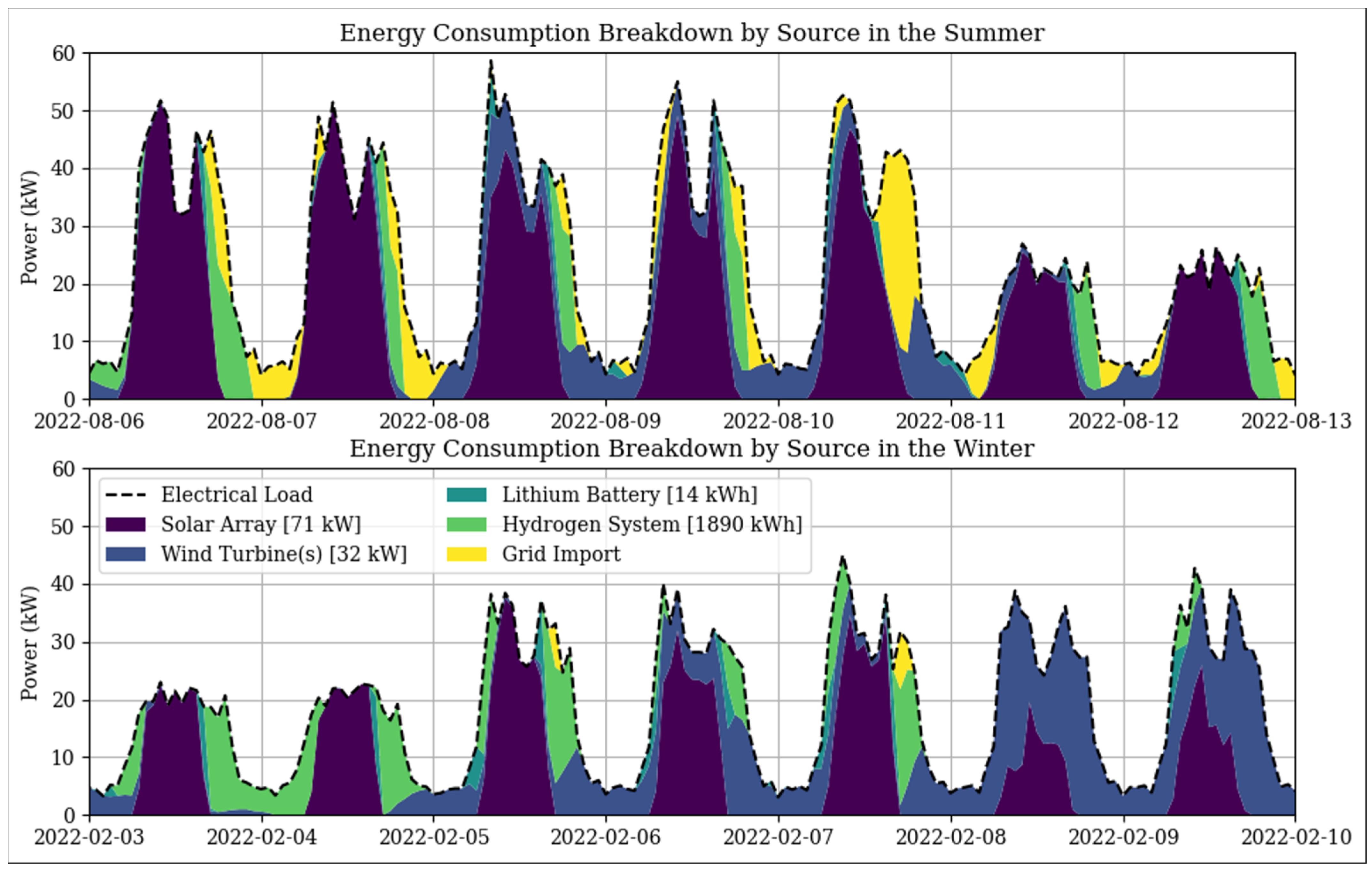 Energies 16 07363 g010