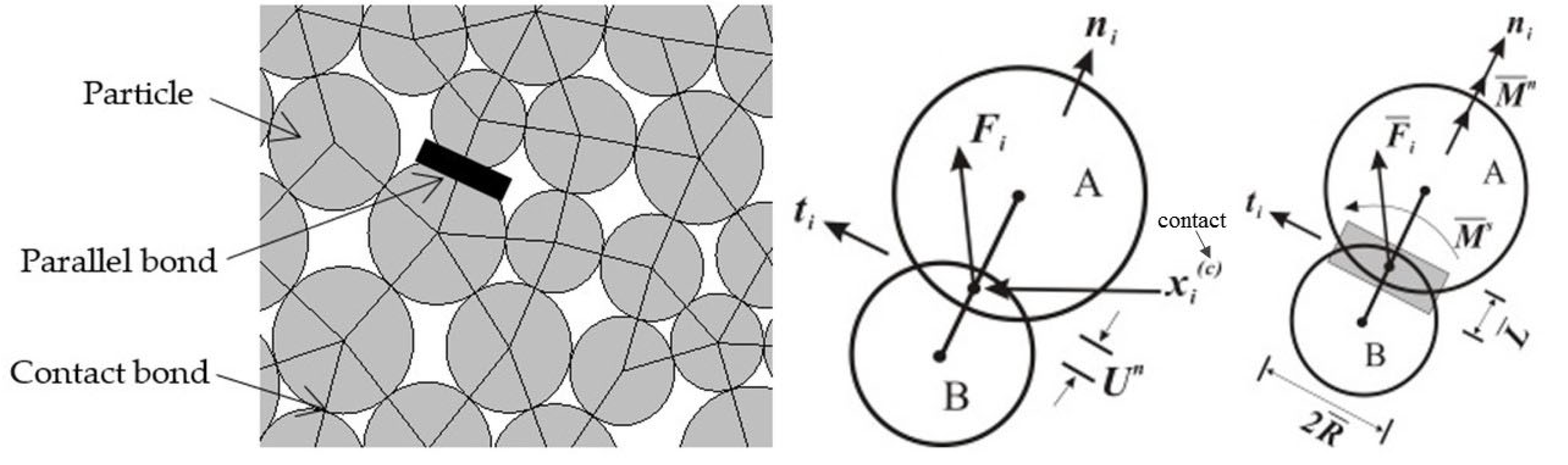Energies 16 07366 g003