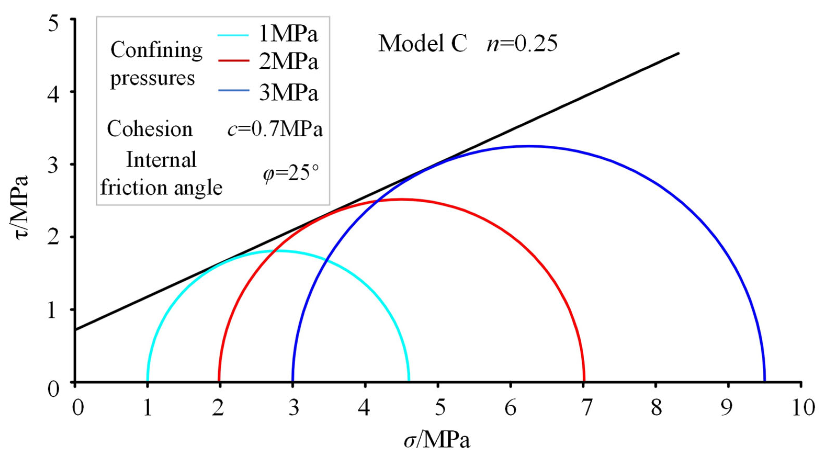 Energies 16 07366 g012