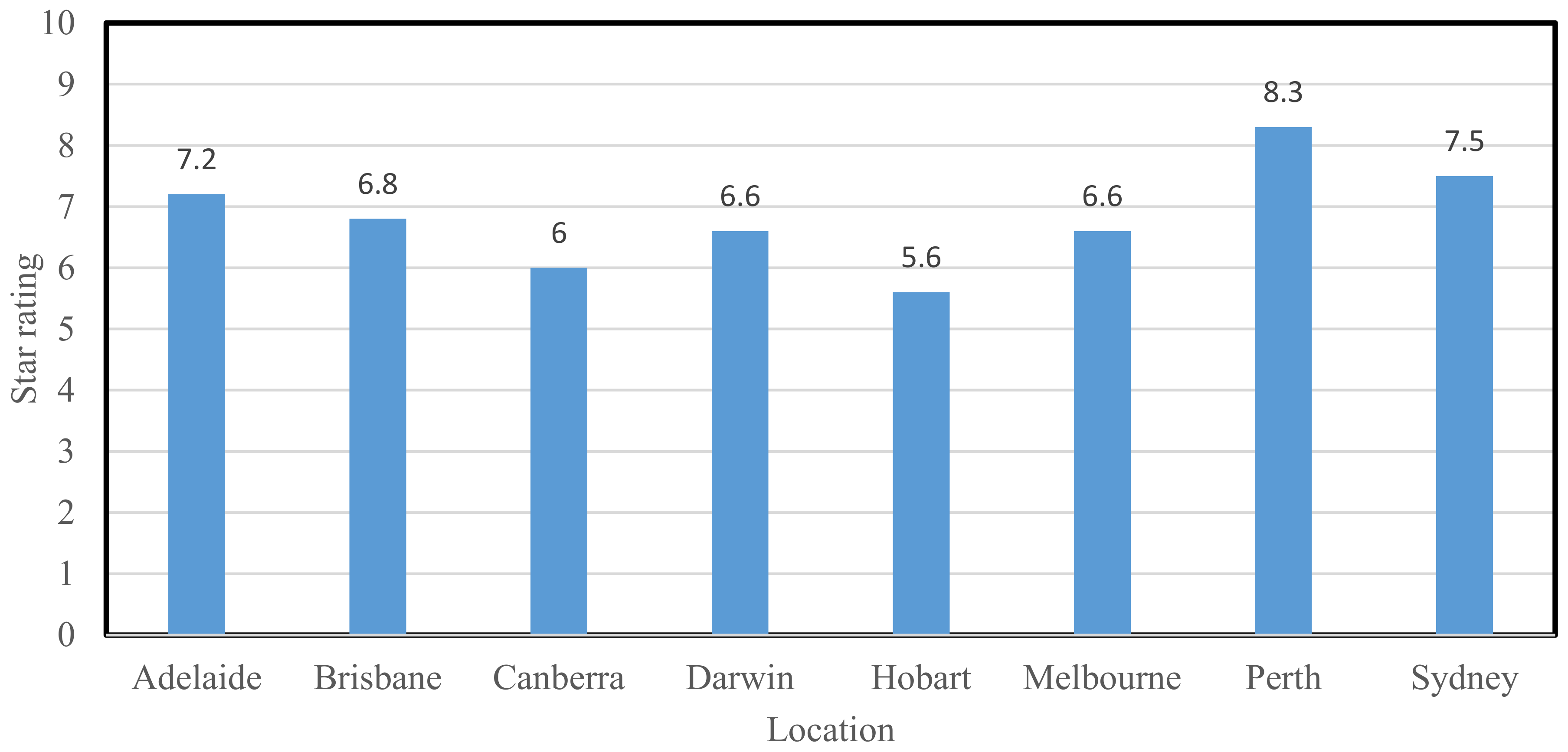 Energies 16 07368 g006