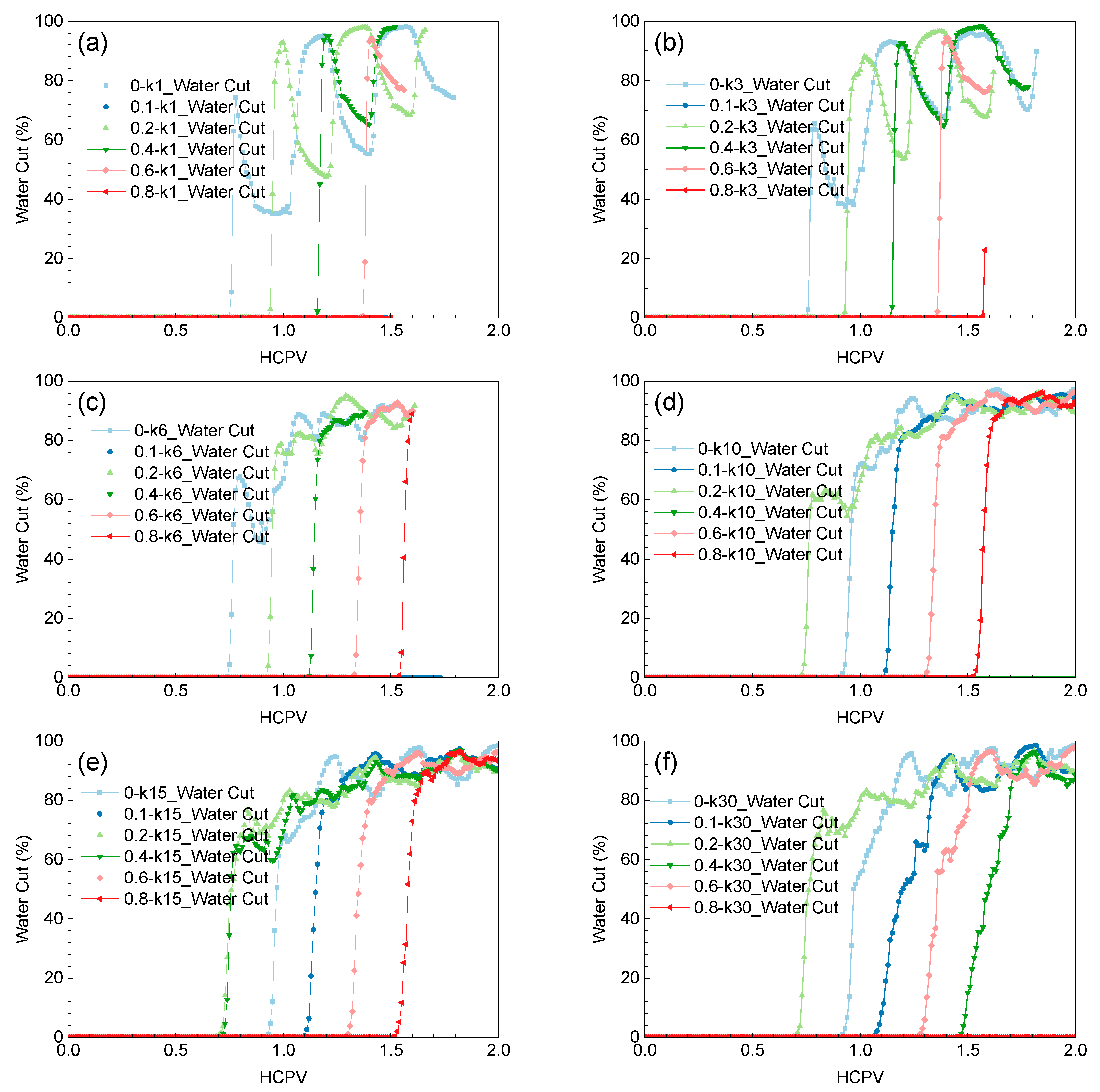 Energies 16 07373 g0a4