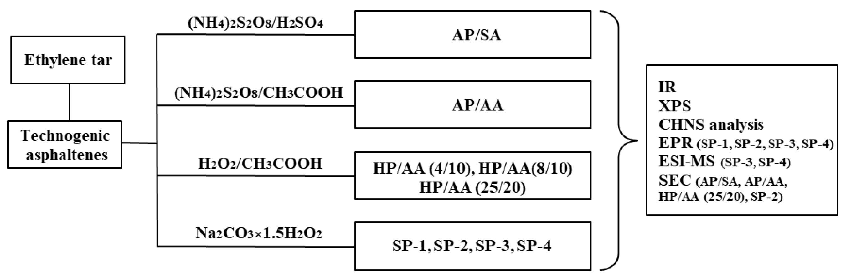 Energies 16 07376 g003