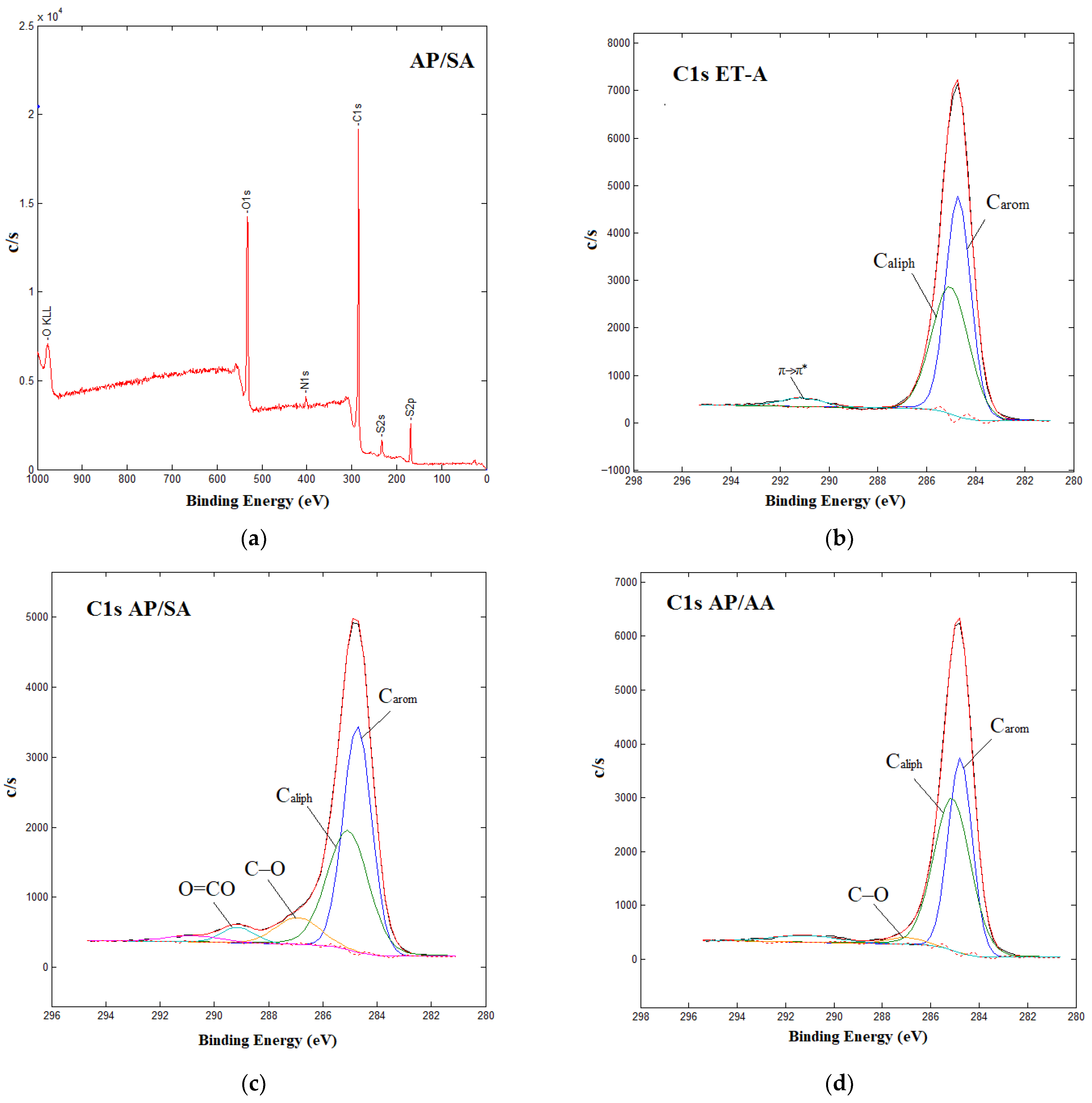 Energies 16 07376 g006a