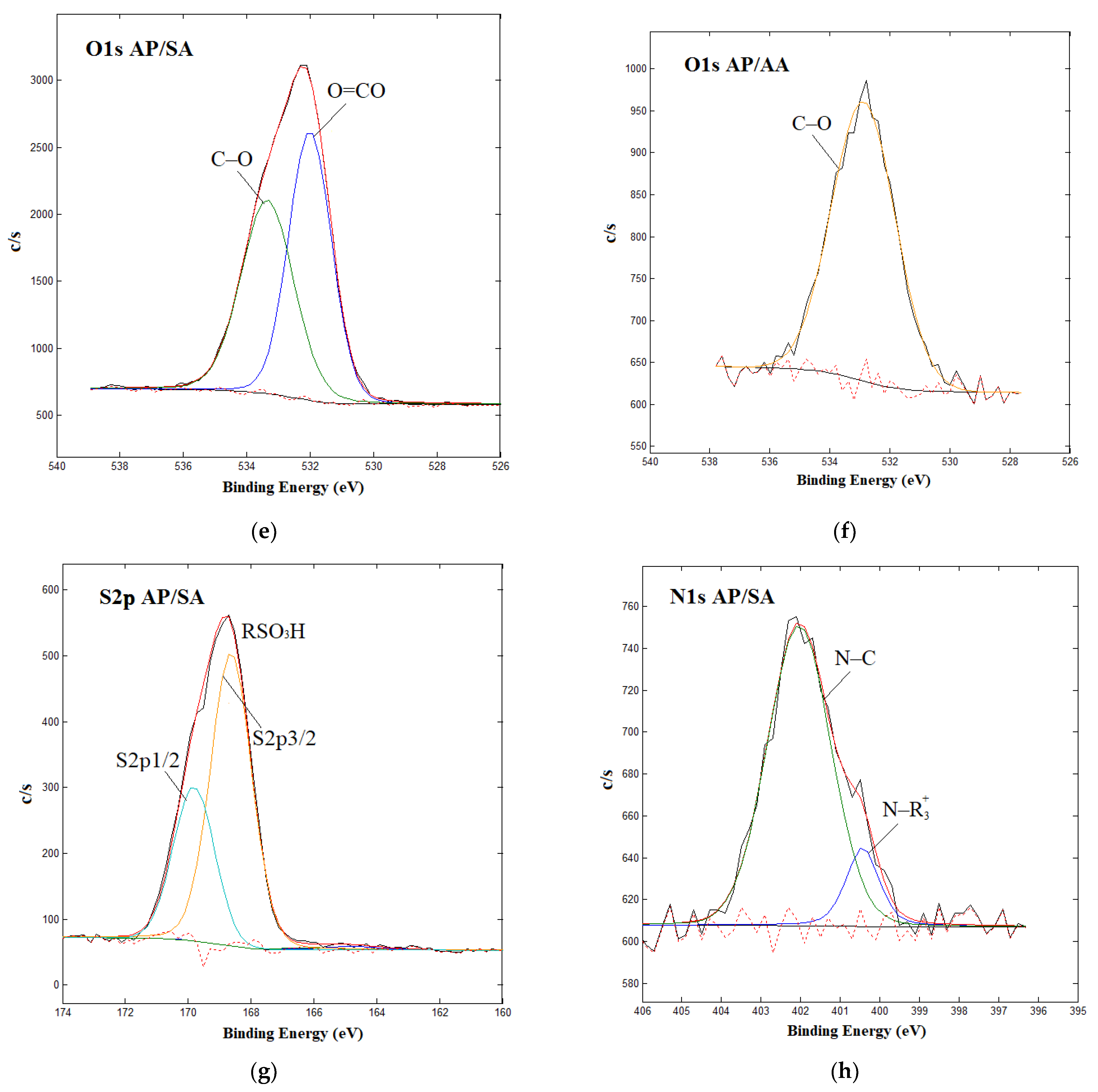 Energies 16 07376 g006b