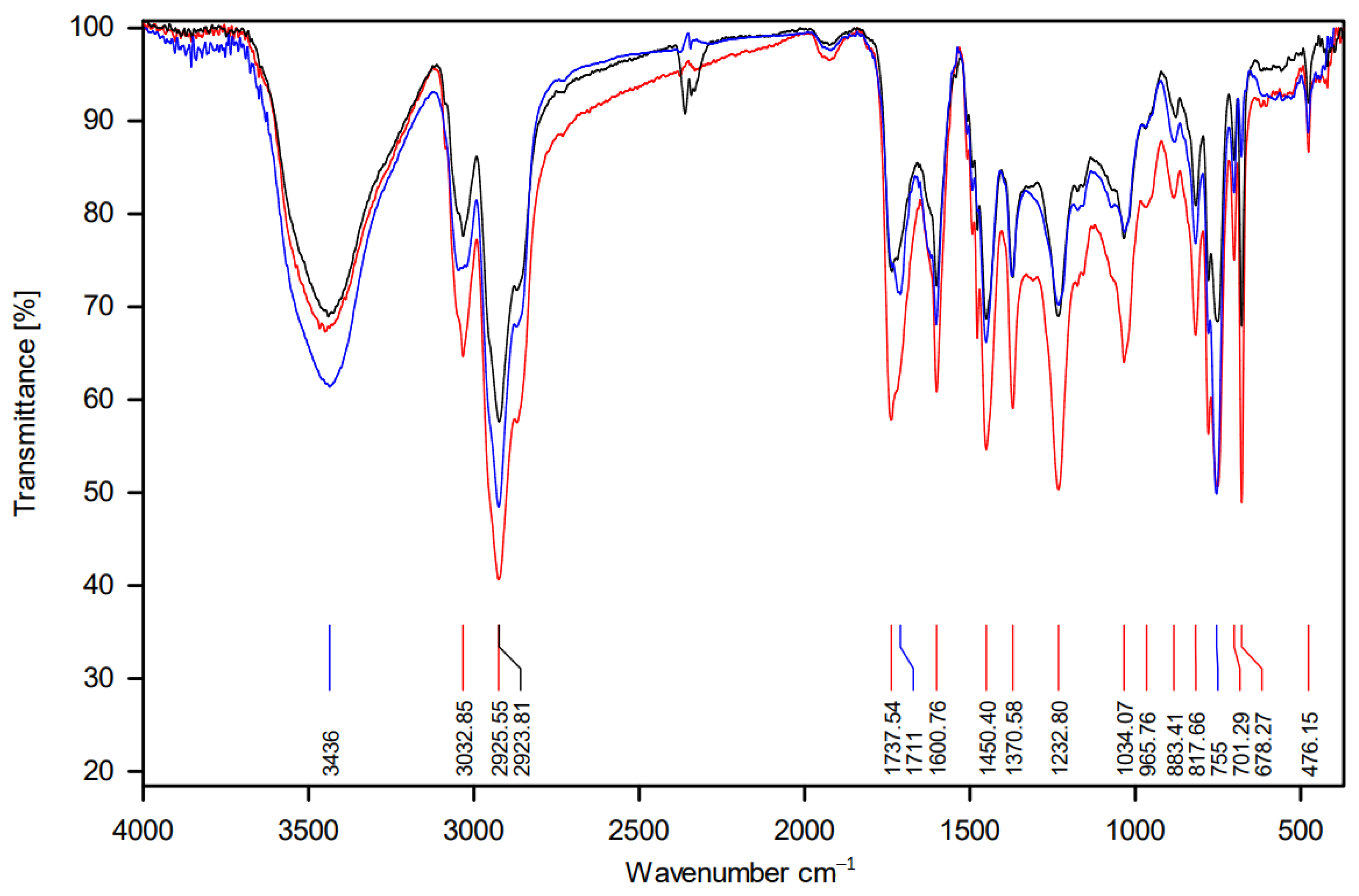 Energies 16 07376 g008