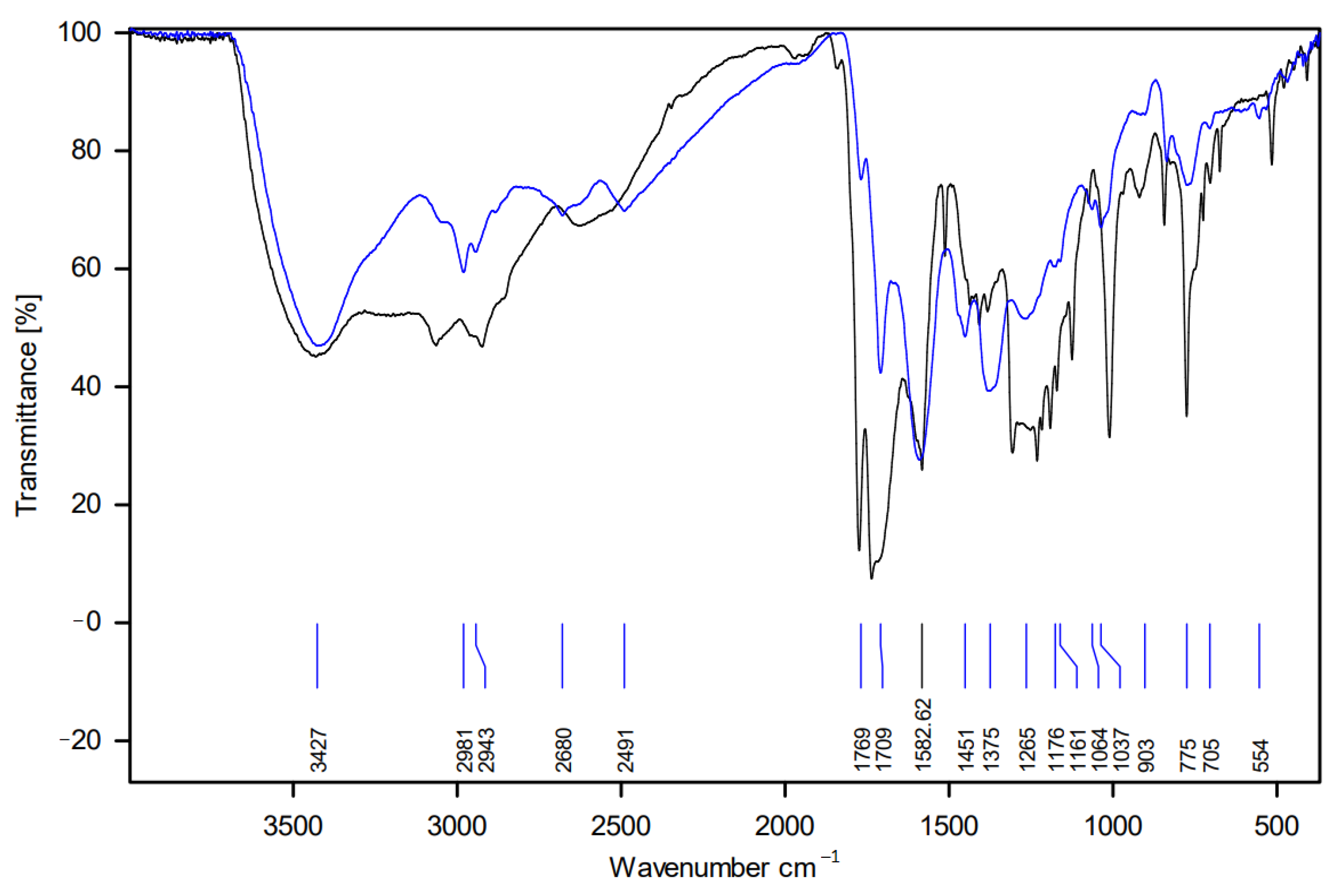 Energies 16 07376 g011