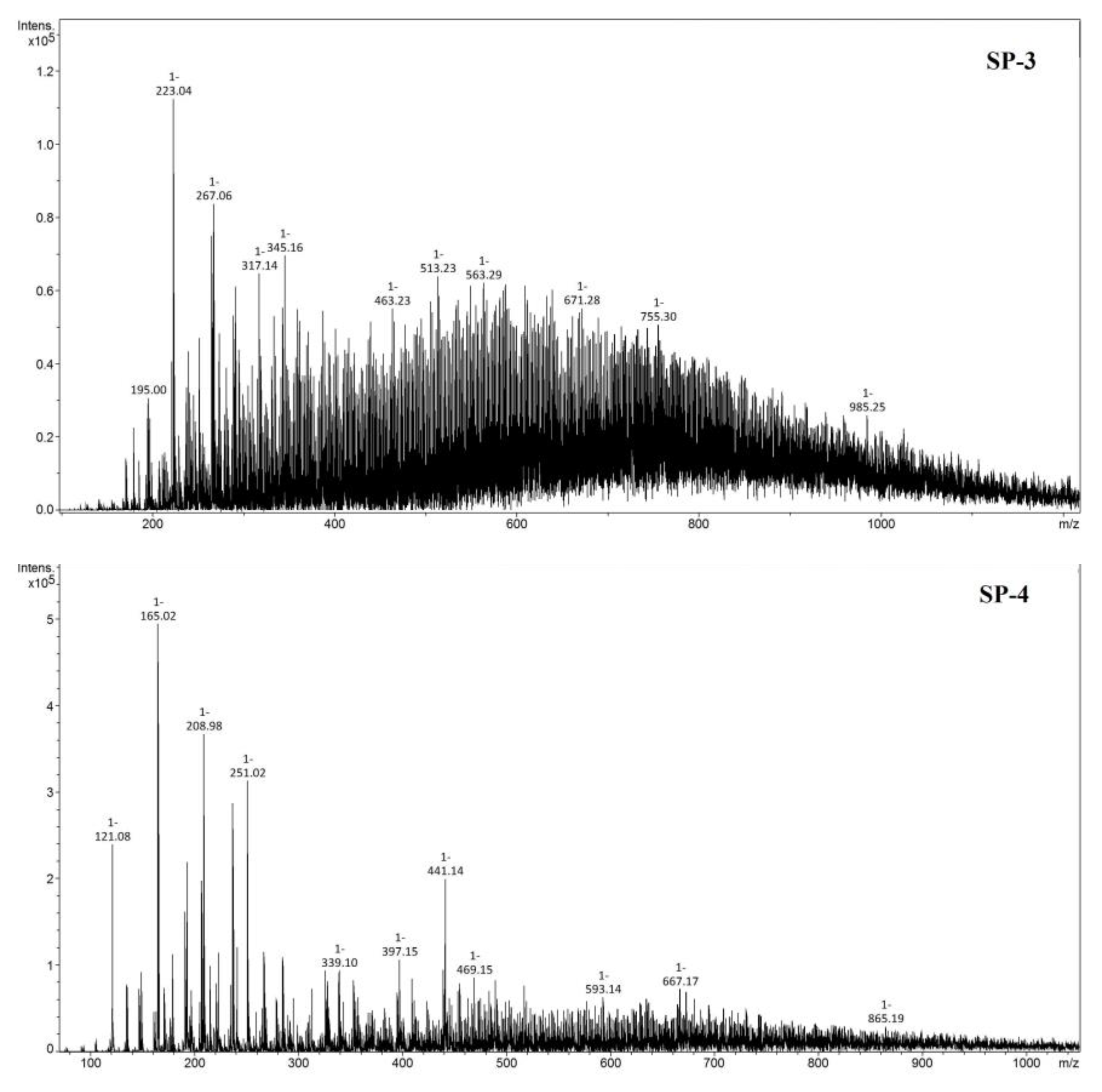Energies 16 07376 g012