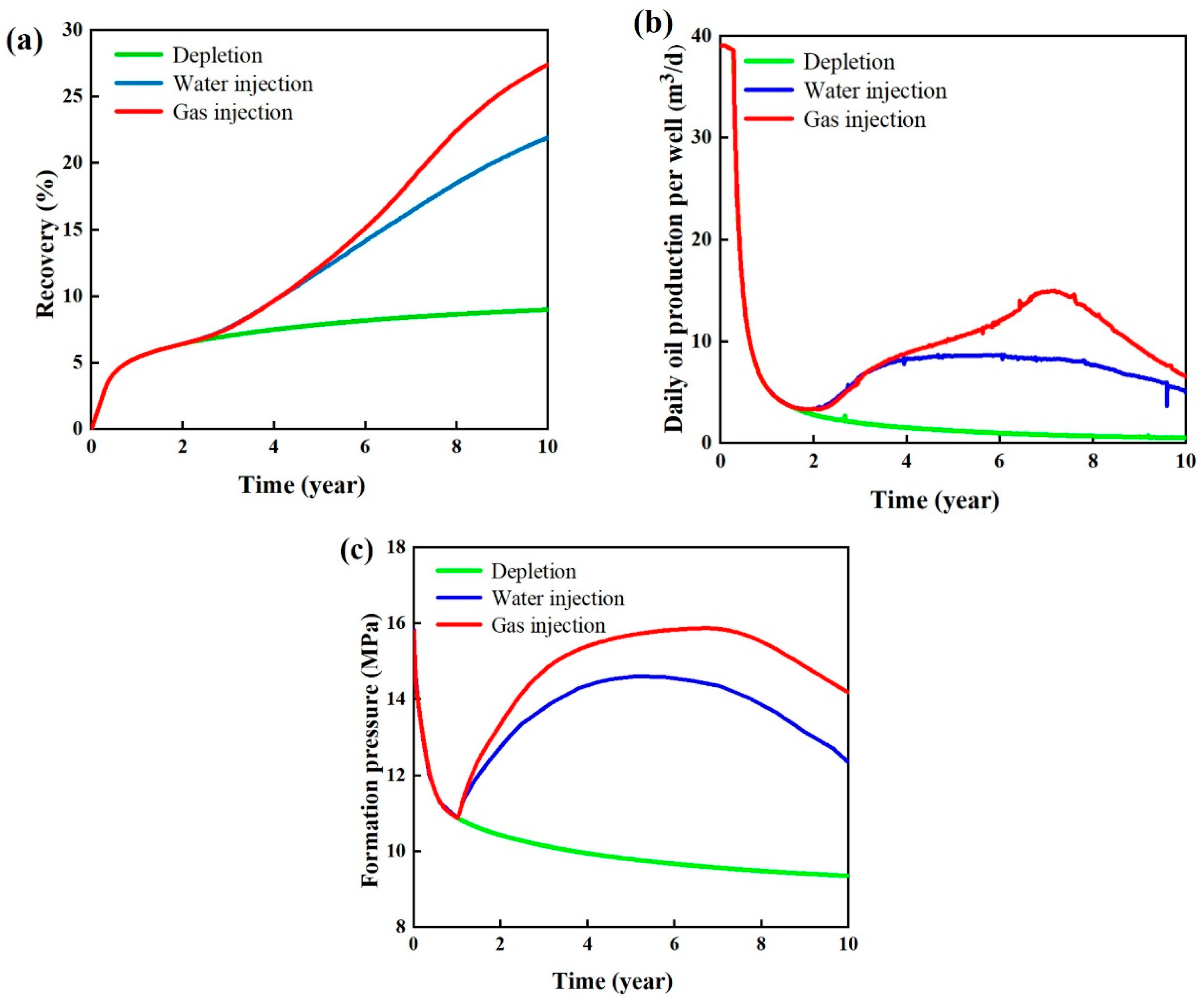 Energies 16 07377 g008