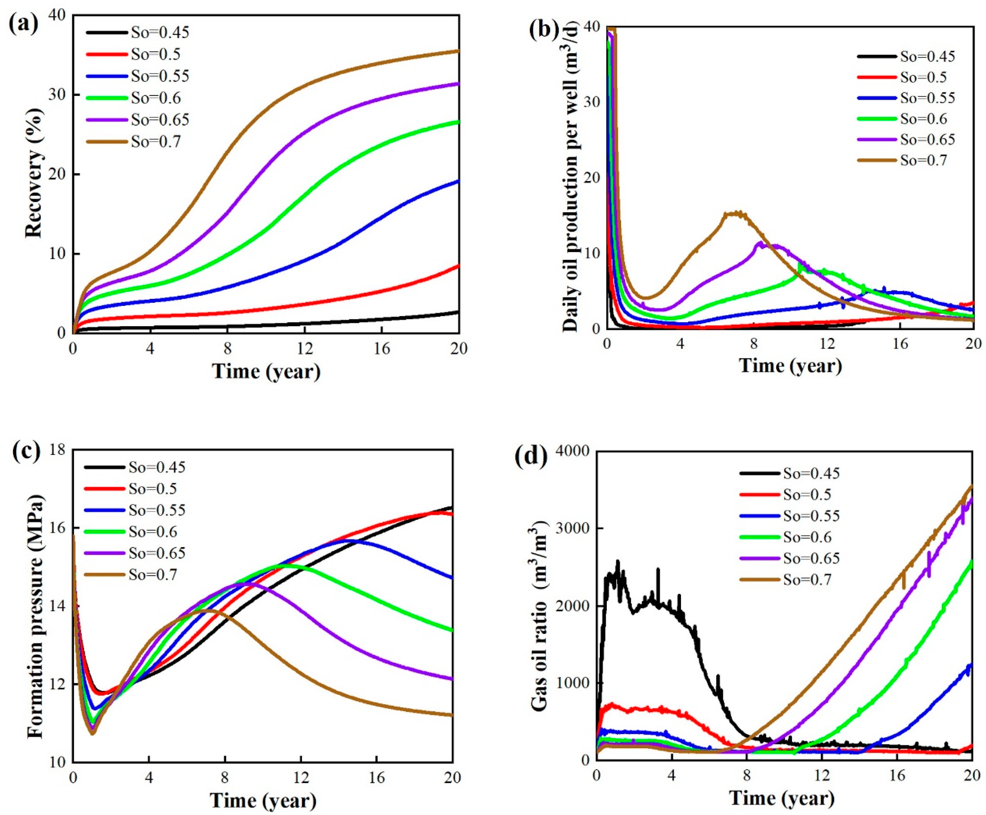 Energies 16 07377 g013