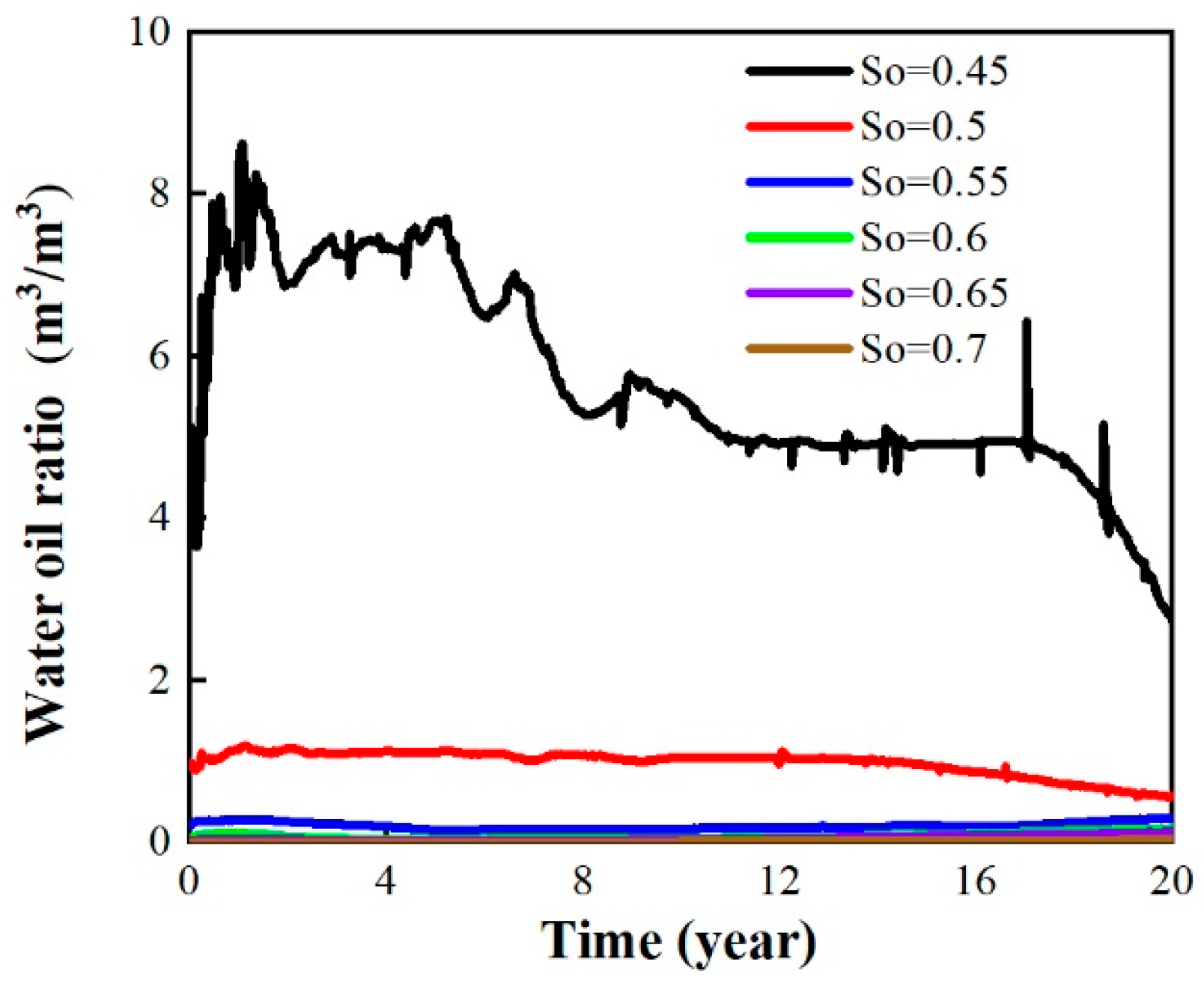 Energies 16 07377 g014