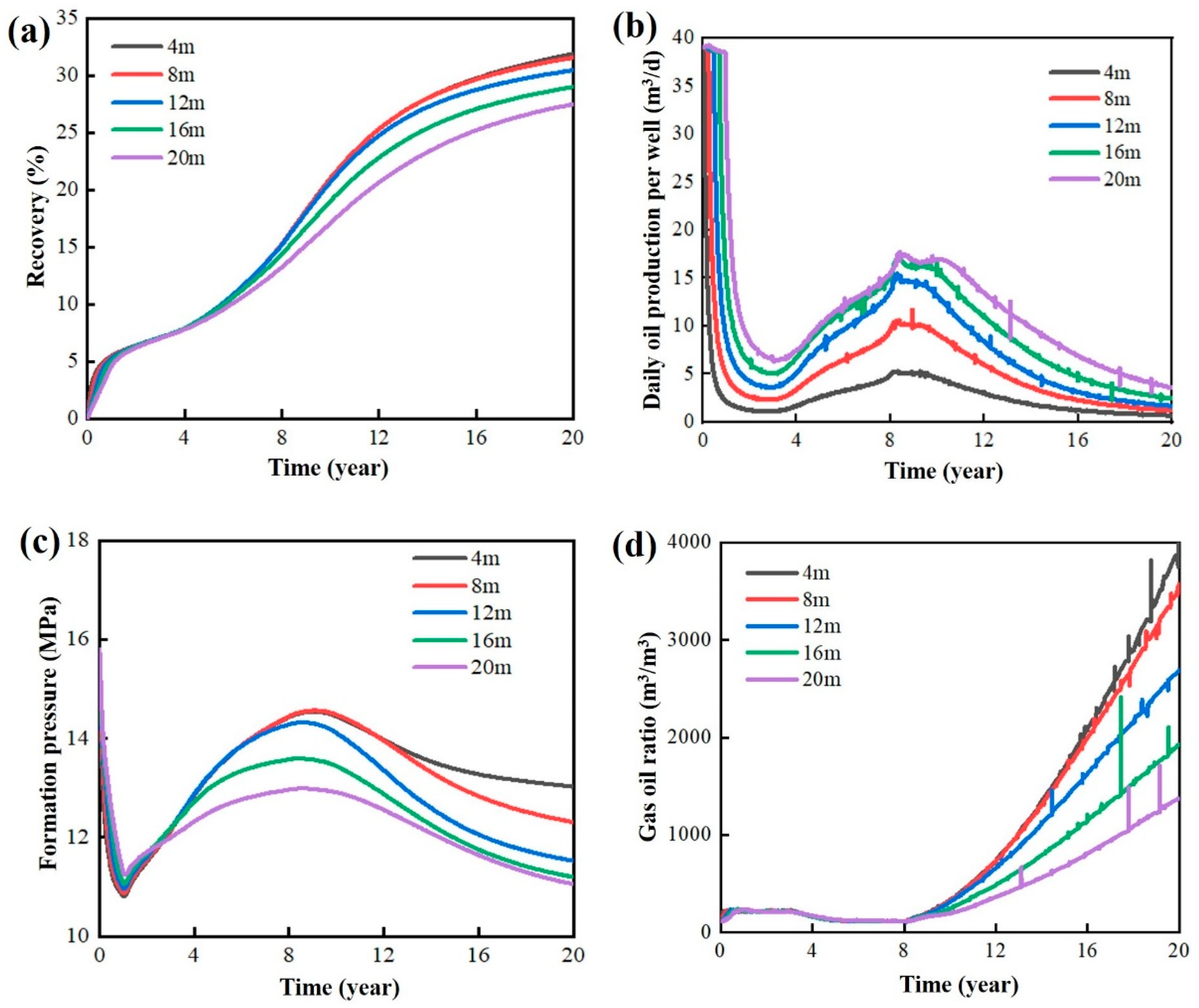 Energies 16 07377 g016
