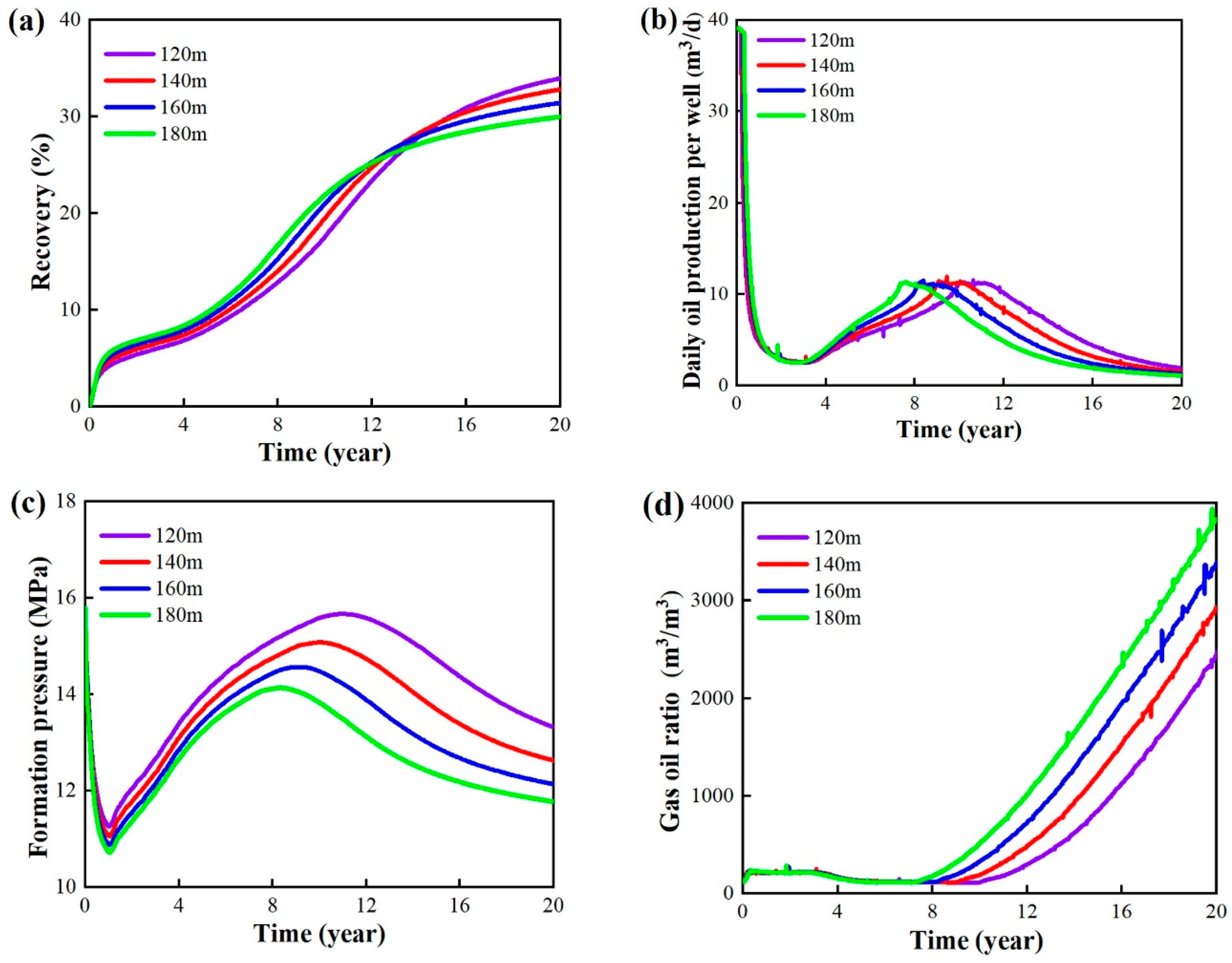 Energies 16 07377 g018