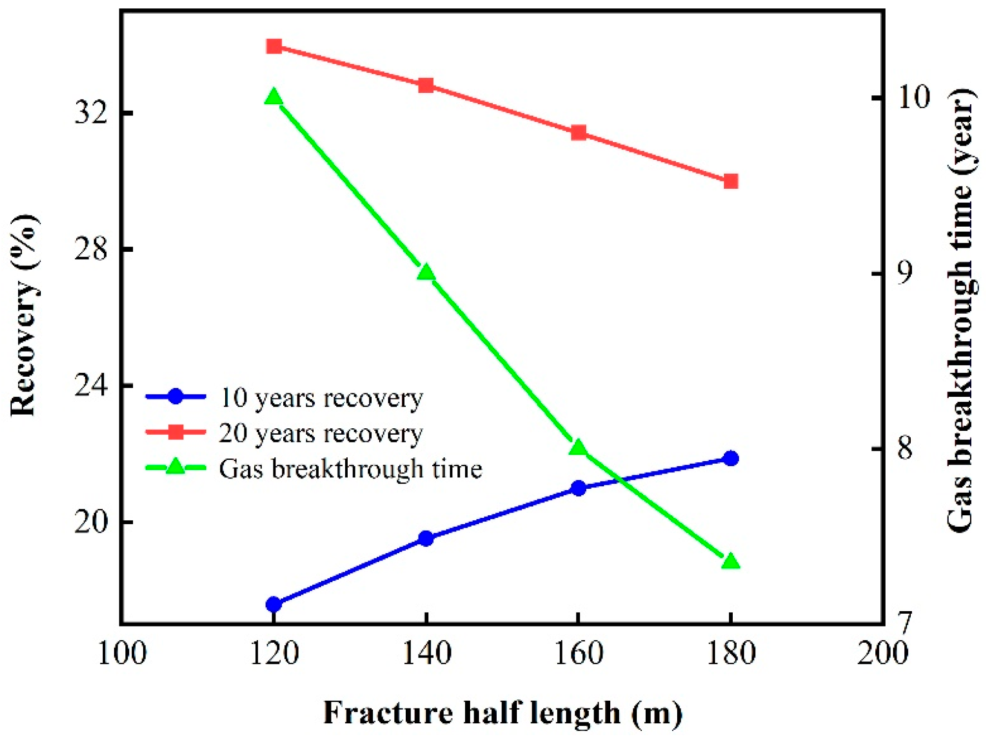 Energies 16 07377 g019