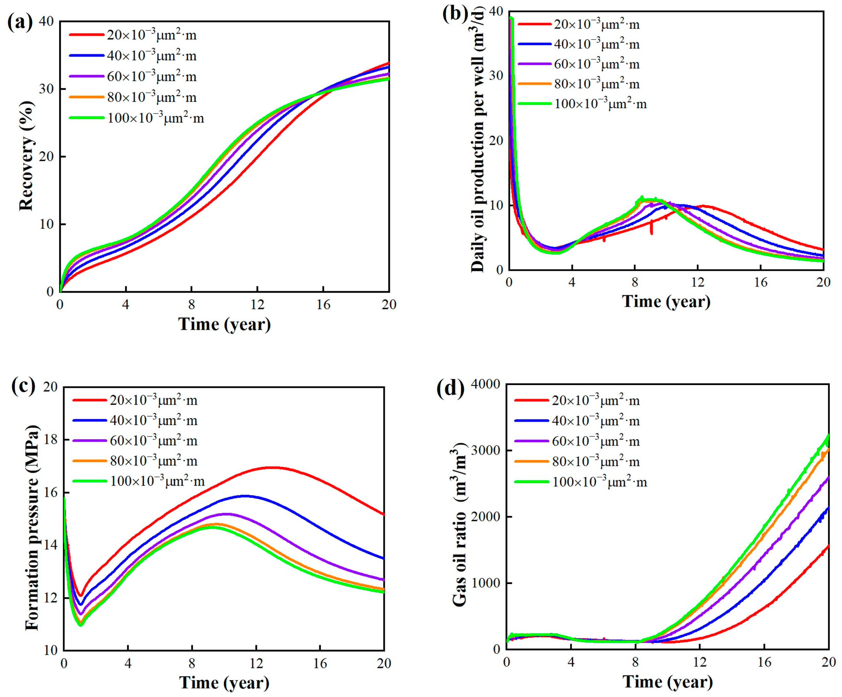 Energies 16 07377 g020