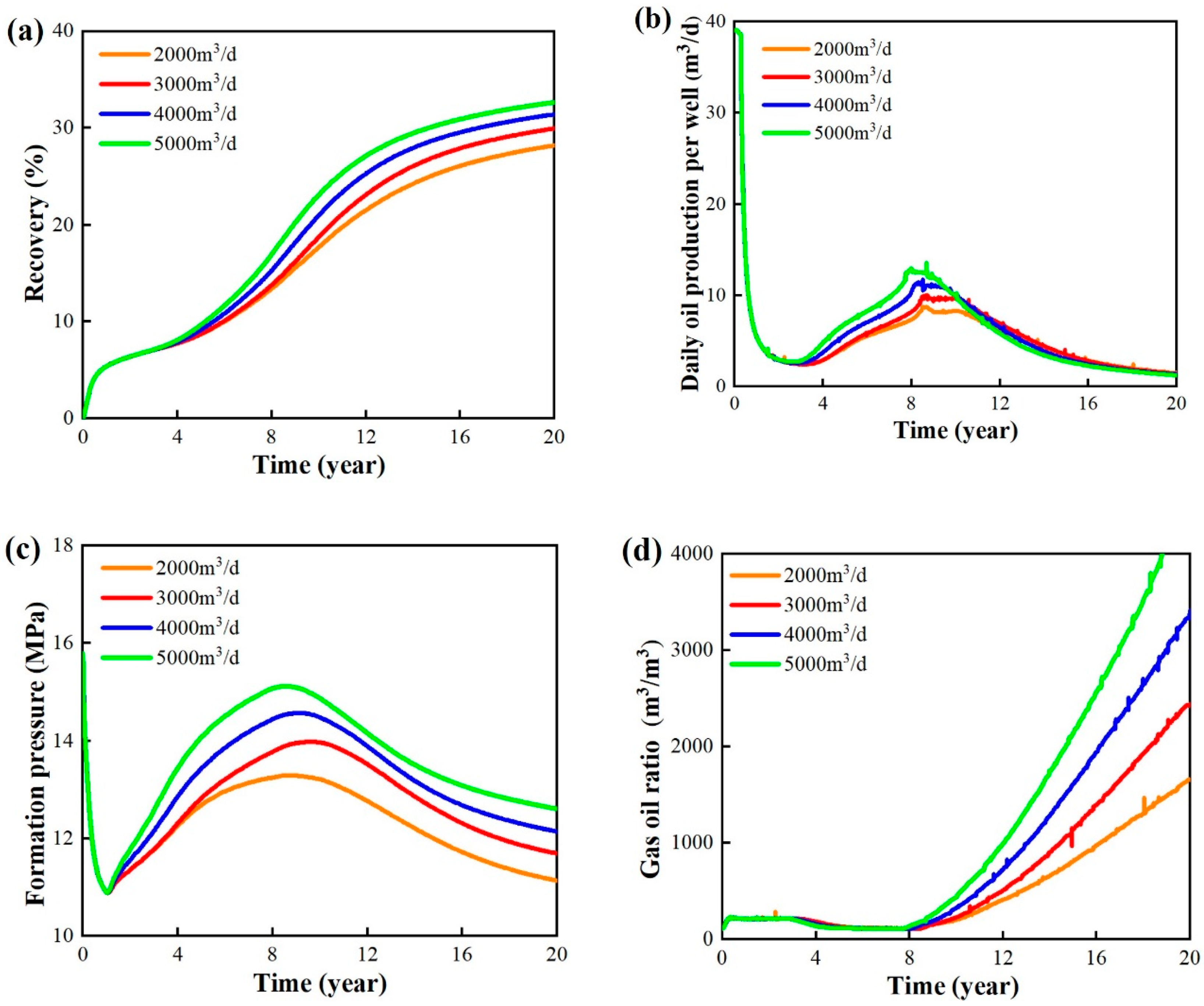 Energies 16 07377 g022