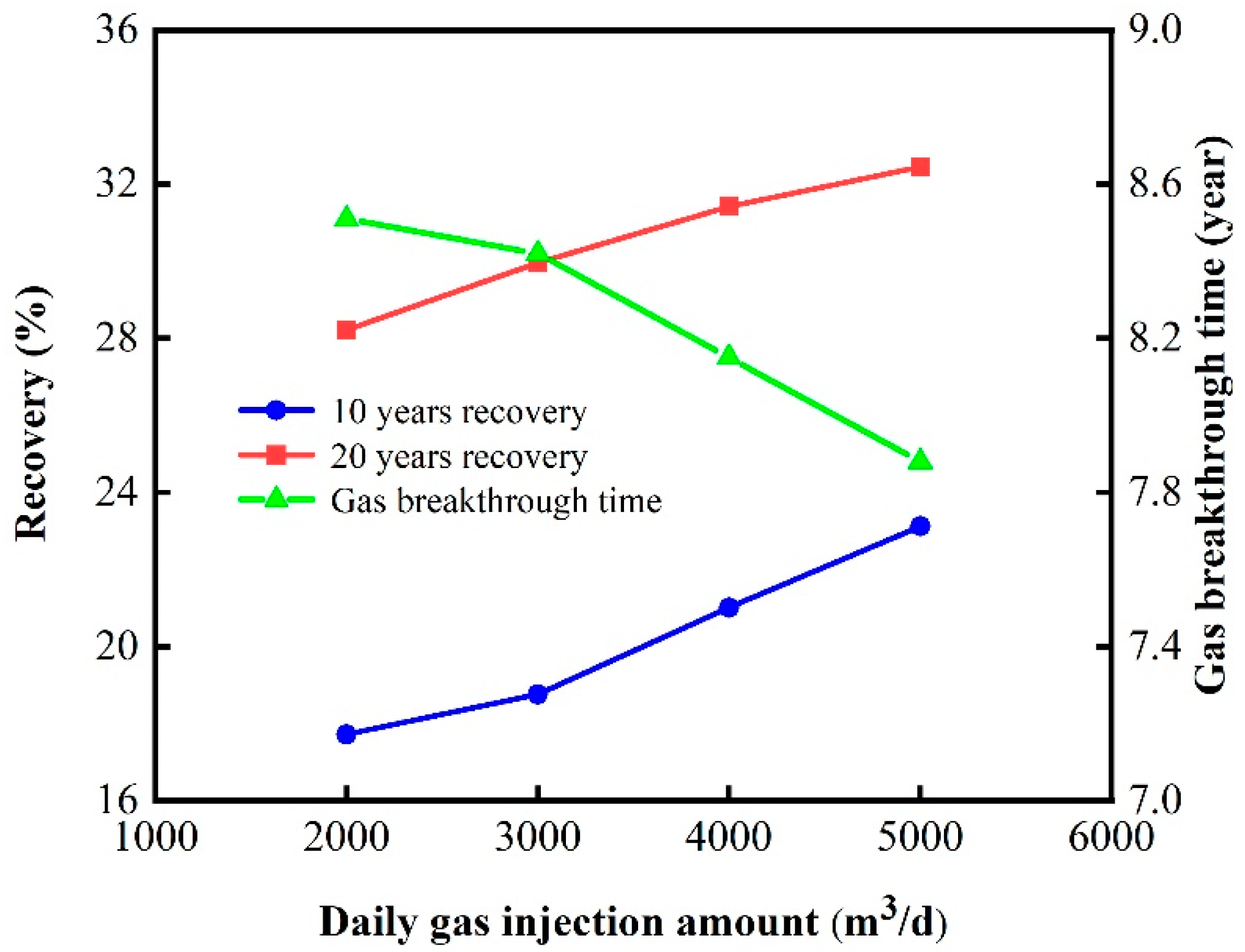 Energies 16 07377 g023