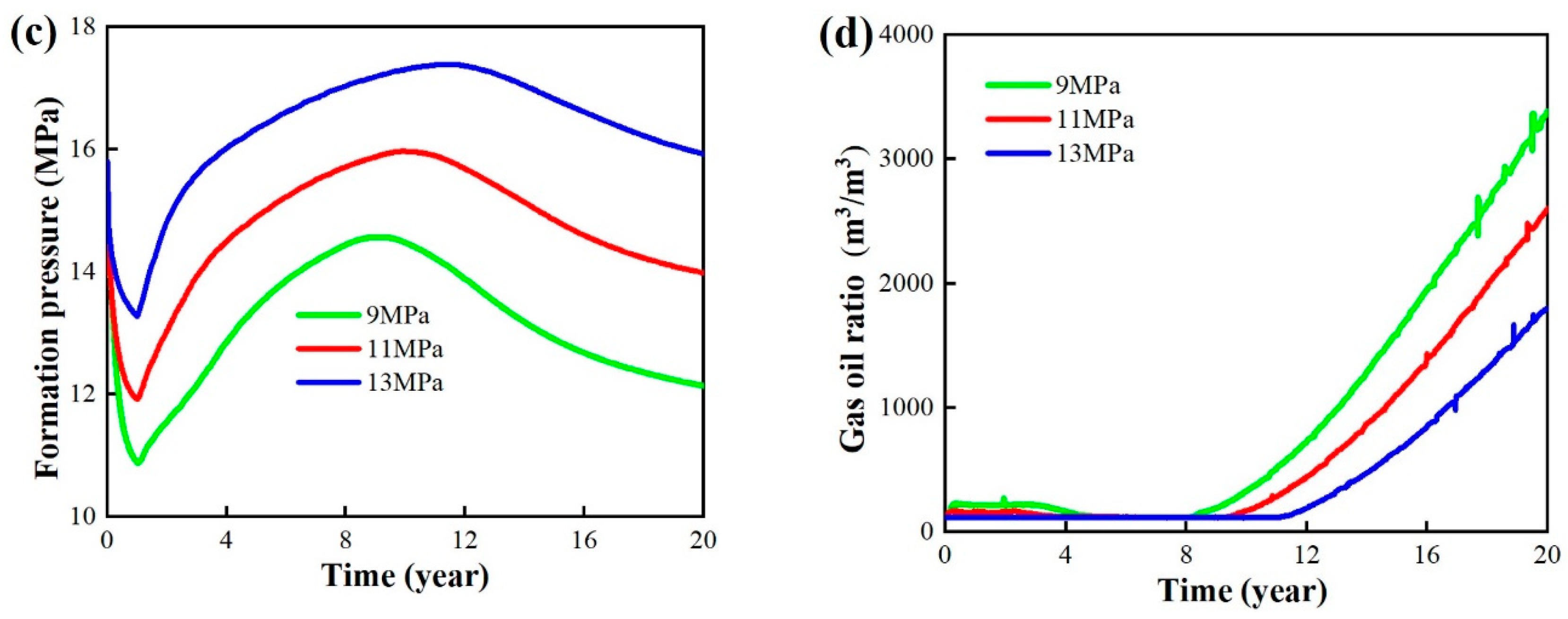 Energies 16 07377 g024b
