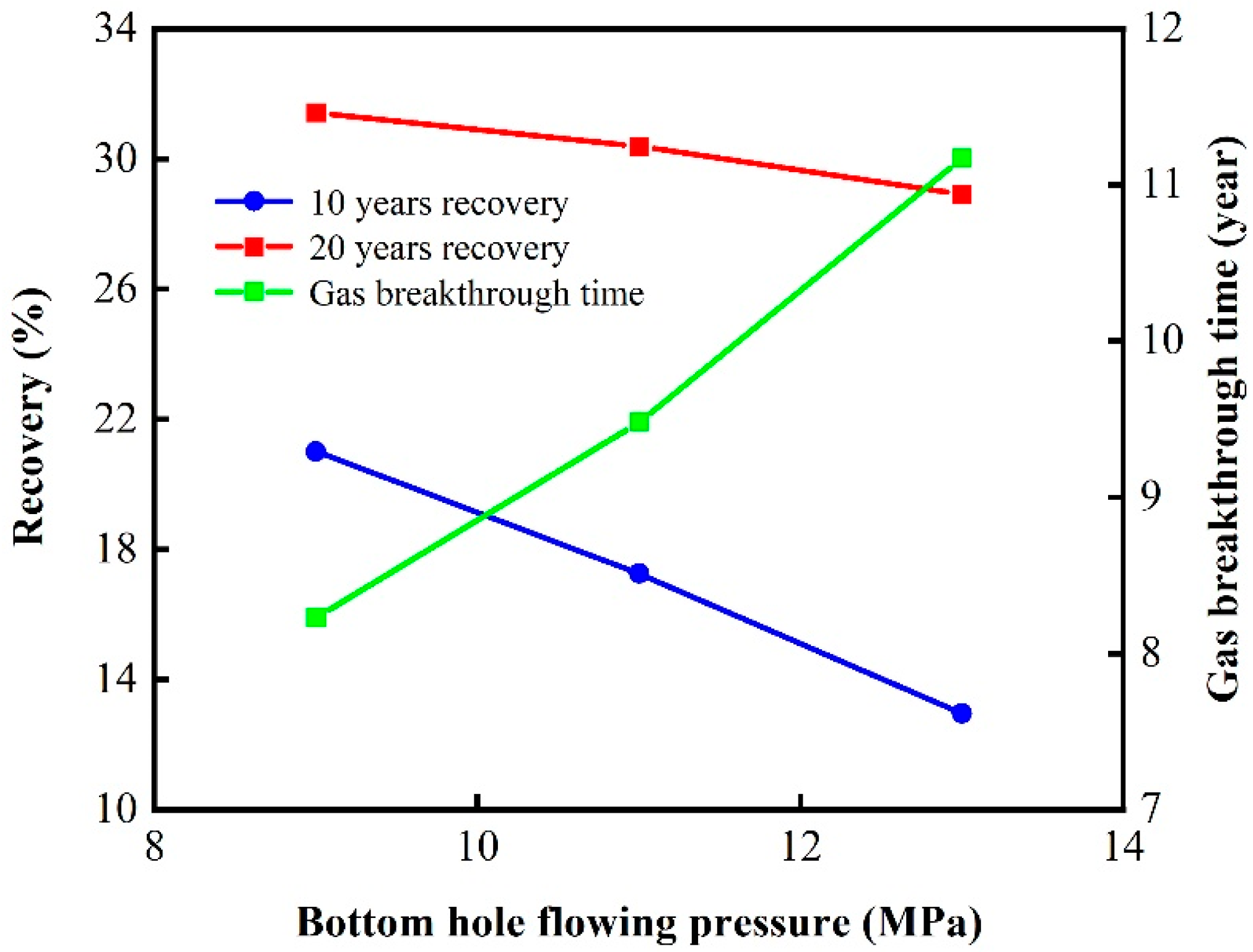 Energies 16 07377 g025