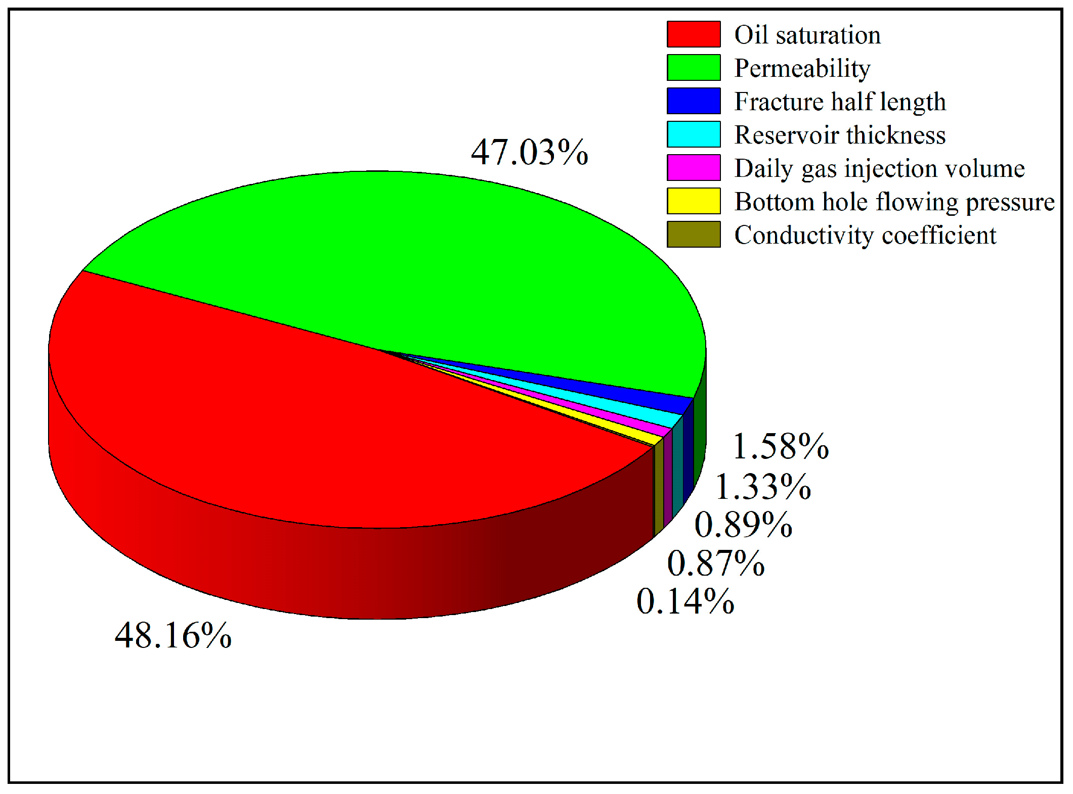 Energies 16 07377 g027