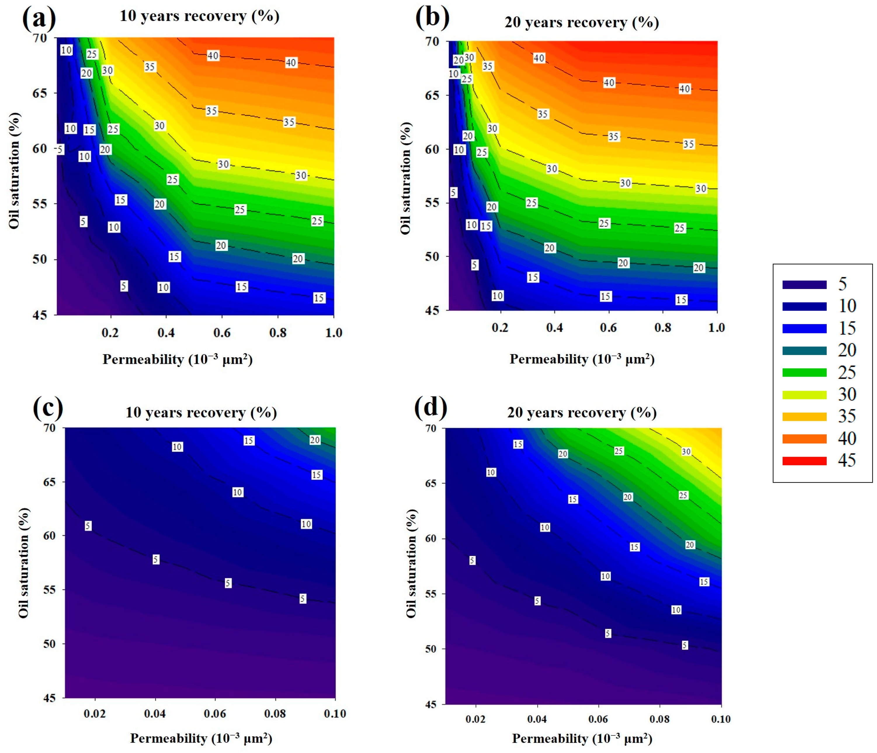 Energies 16 07377 g029