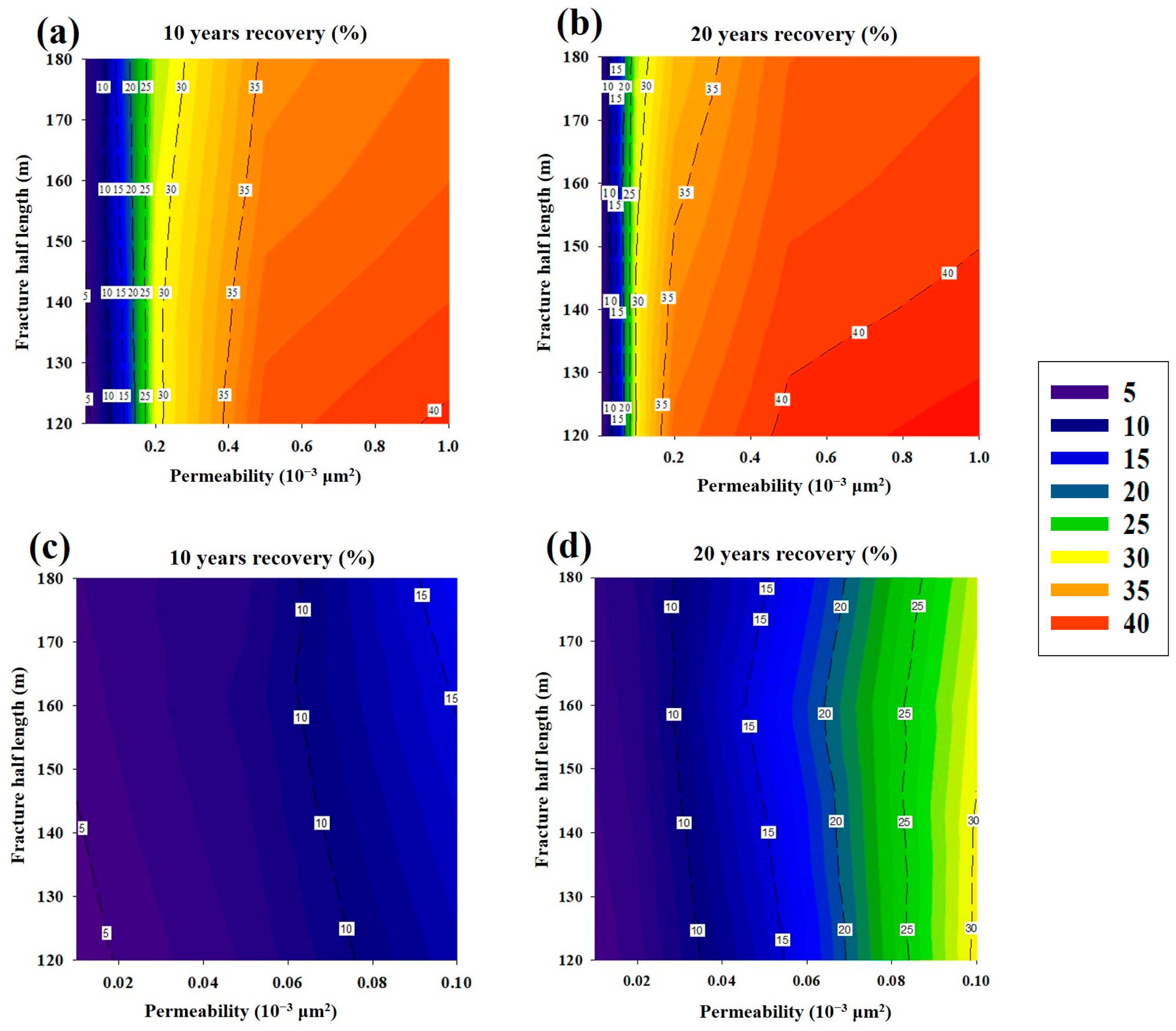 Energies 16 07377 g030