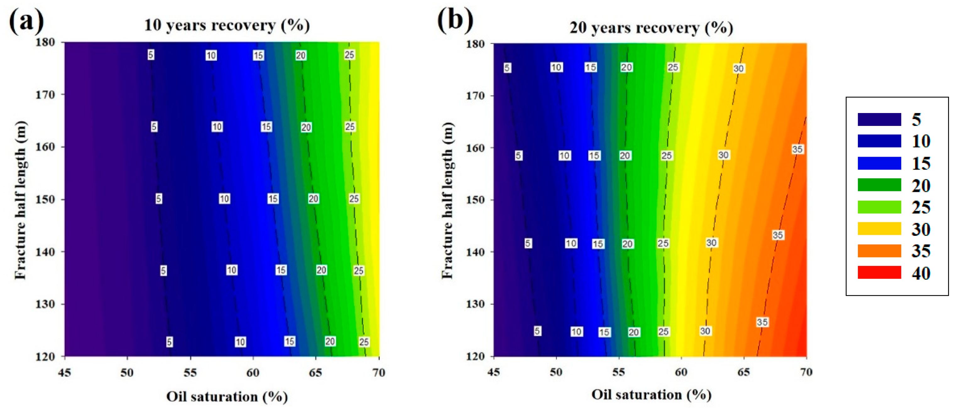 Energies 16 07377 g031