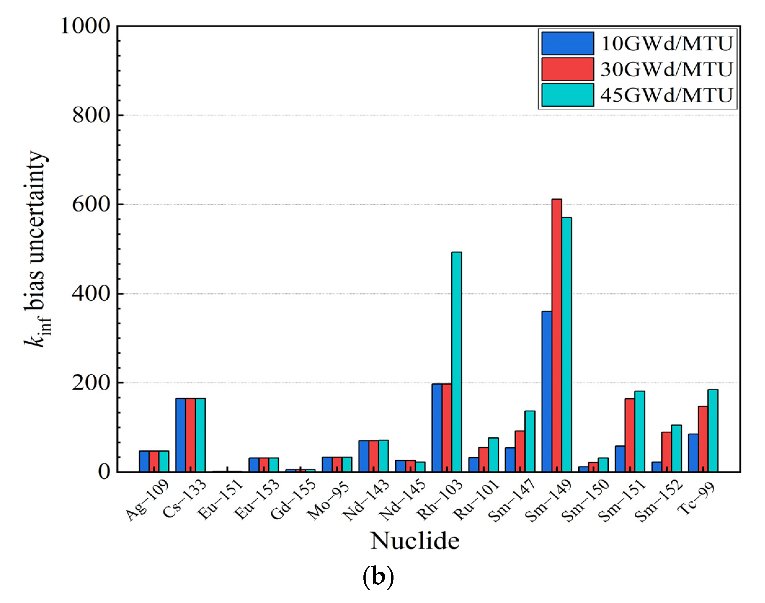 Energies 16 07378 g004b
