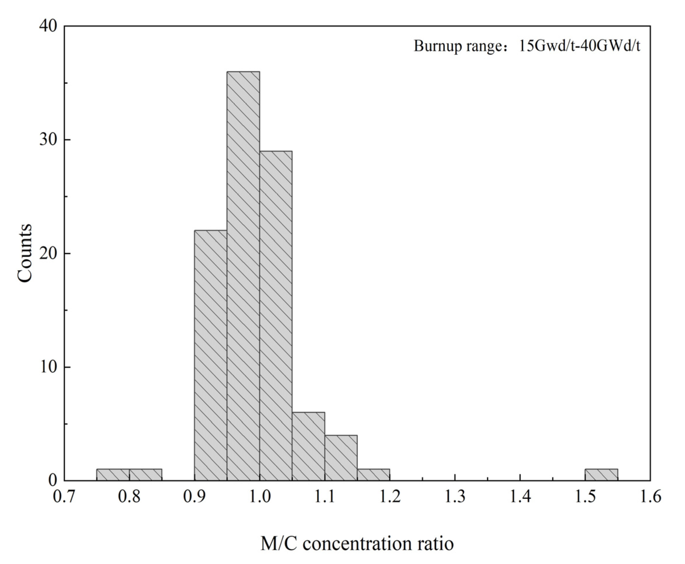 Energies 16 07378 g005