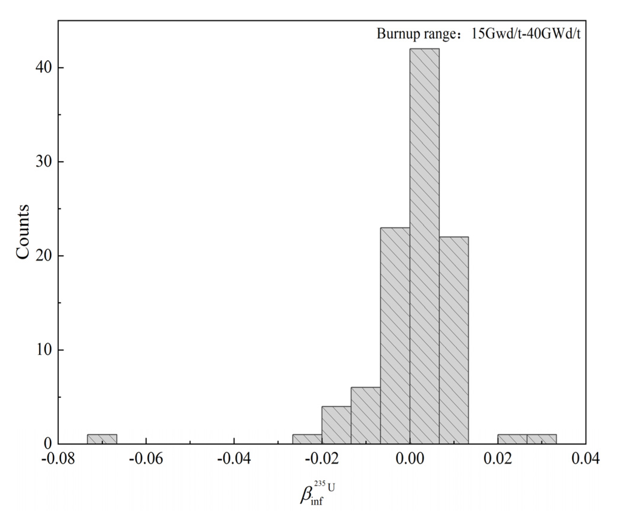 Energies 16 07378 g006