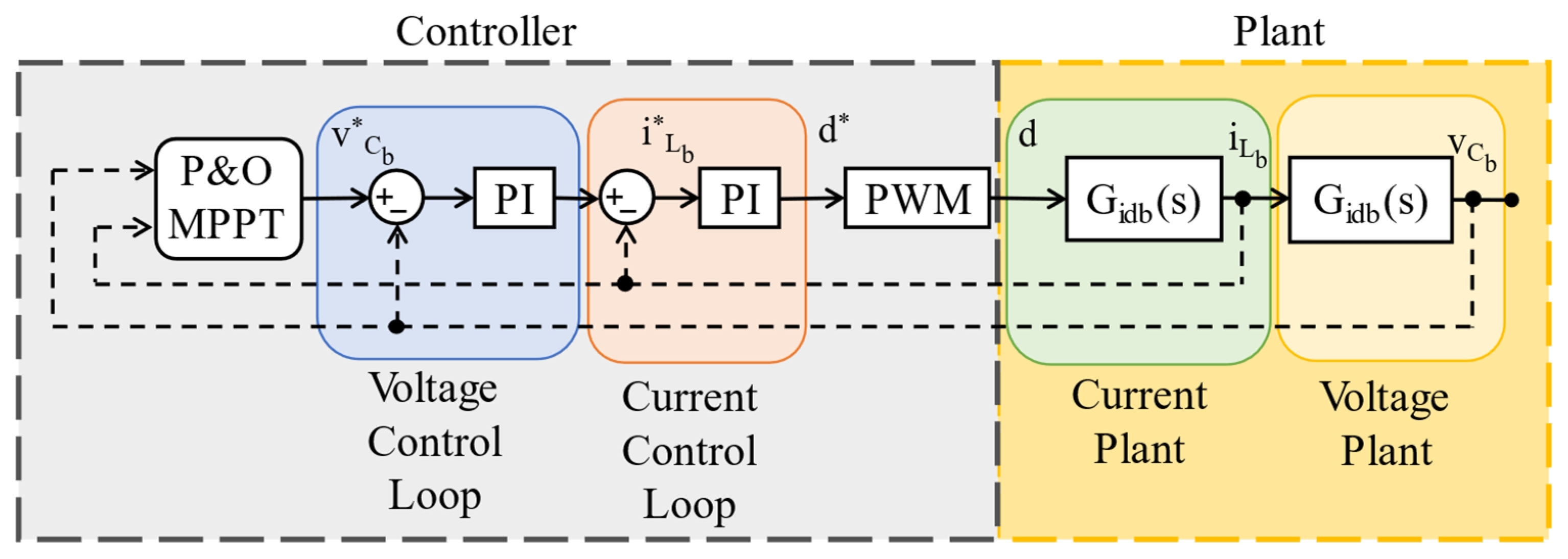 Energies 16 07379 g005