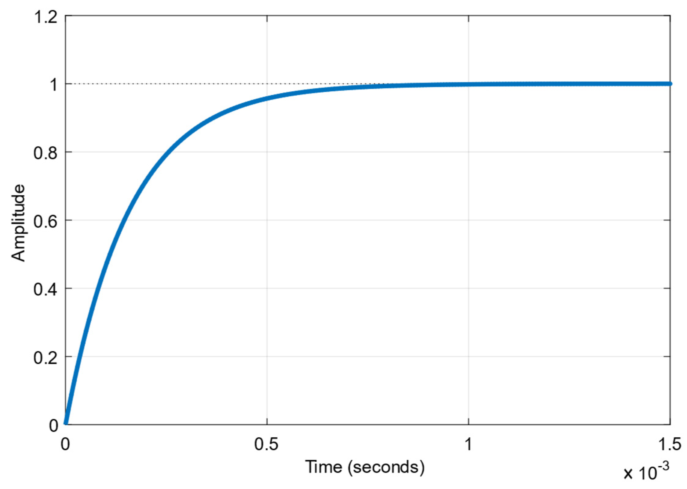 Energies 16 07379 g012