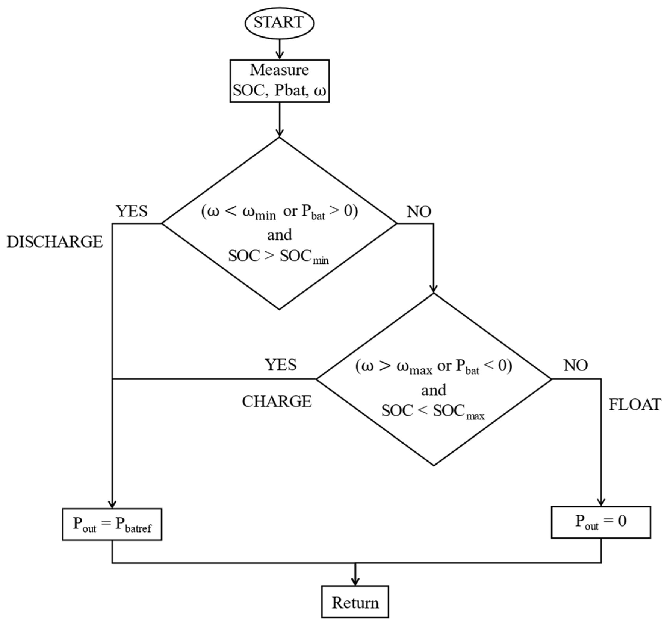 Energies 16 07379 g022