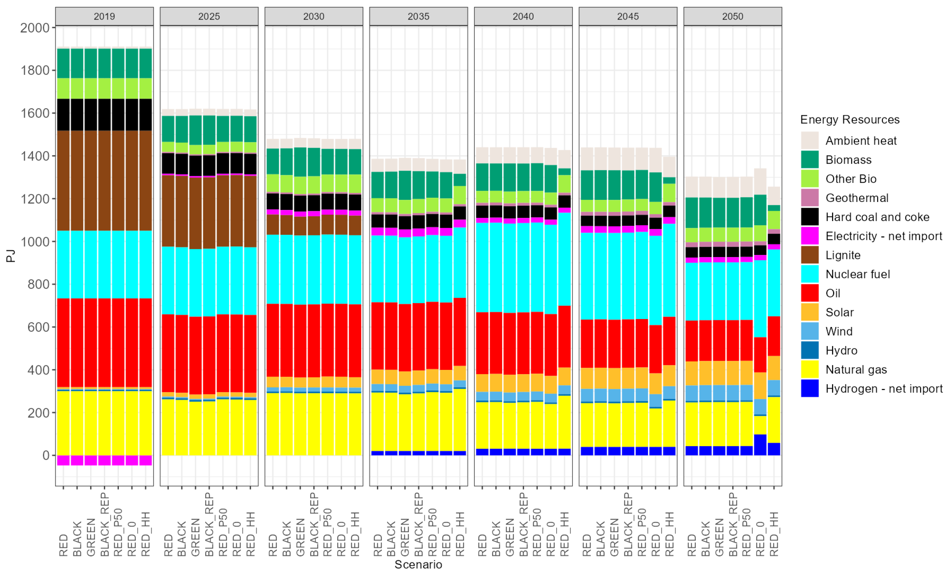 Energies 16 07380 g005