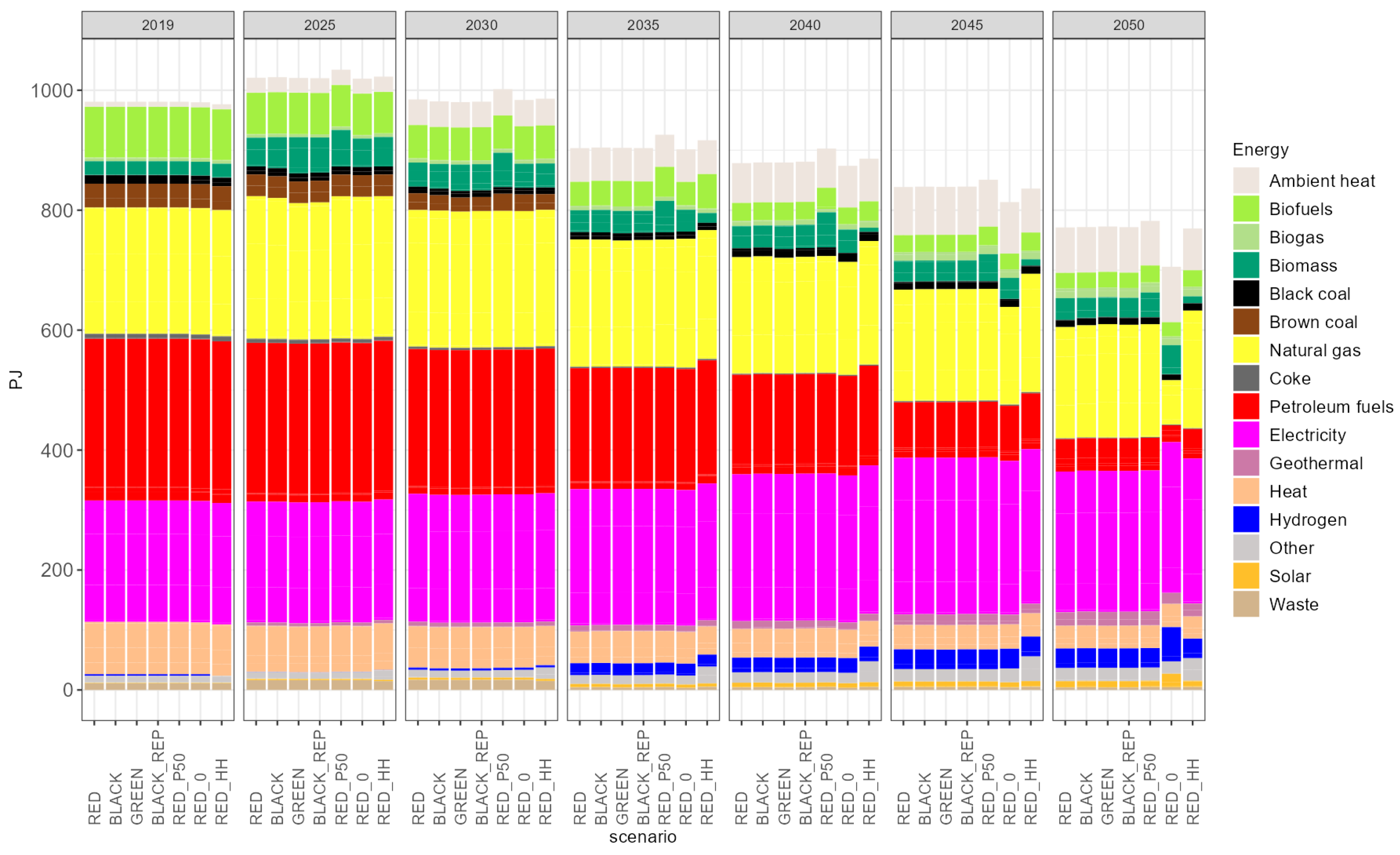 Energies 16 07380 g006