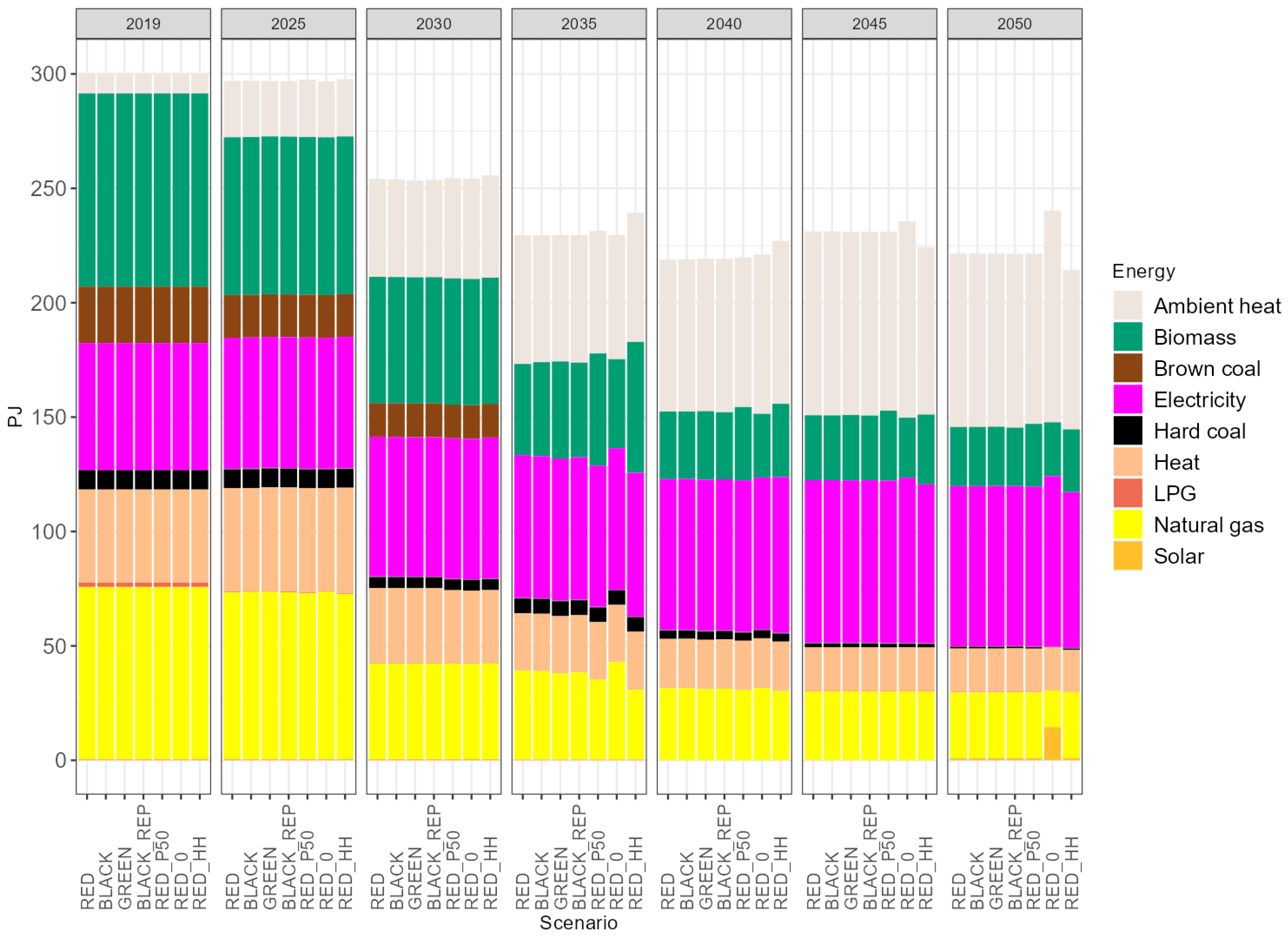 Energies 16 07380 g010