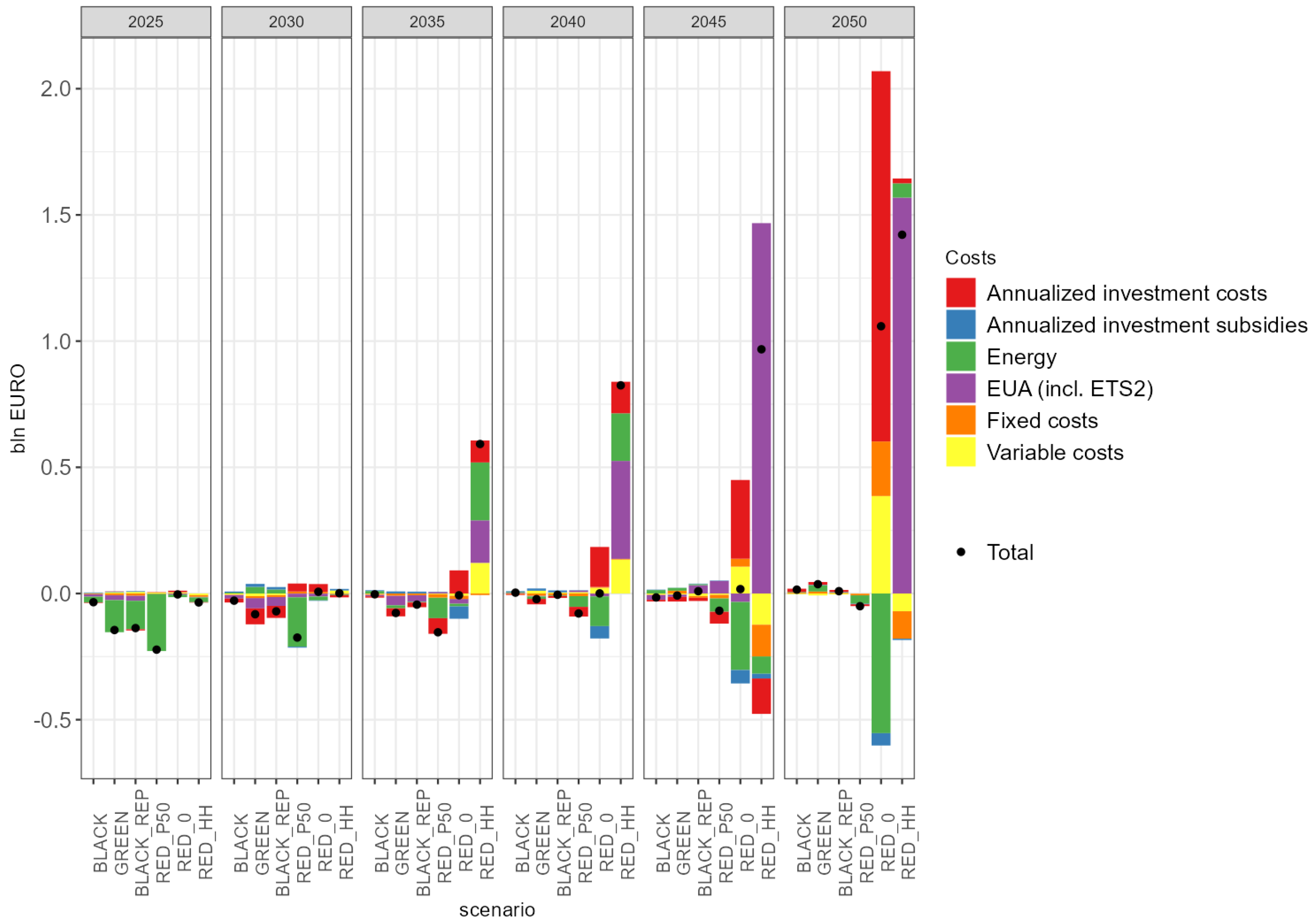 Energies 16 07380 g012