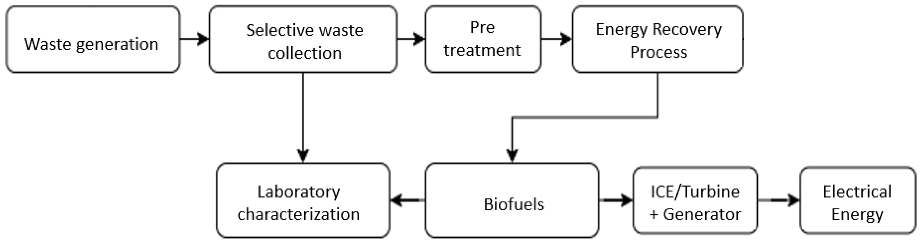 Energies 16 07384 g002