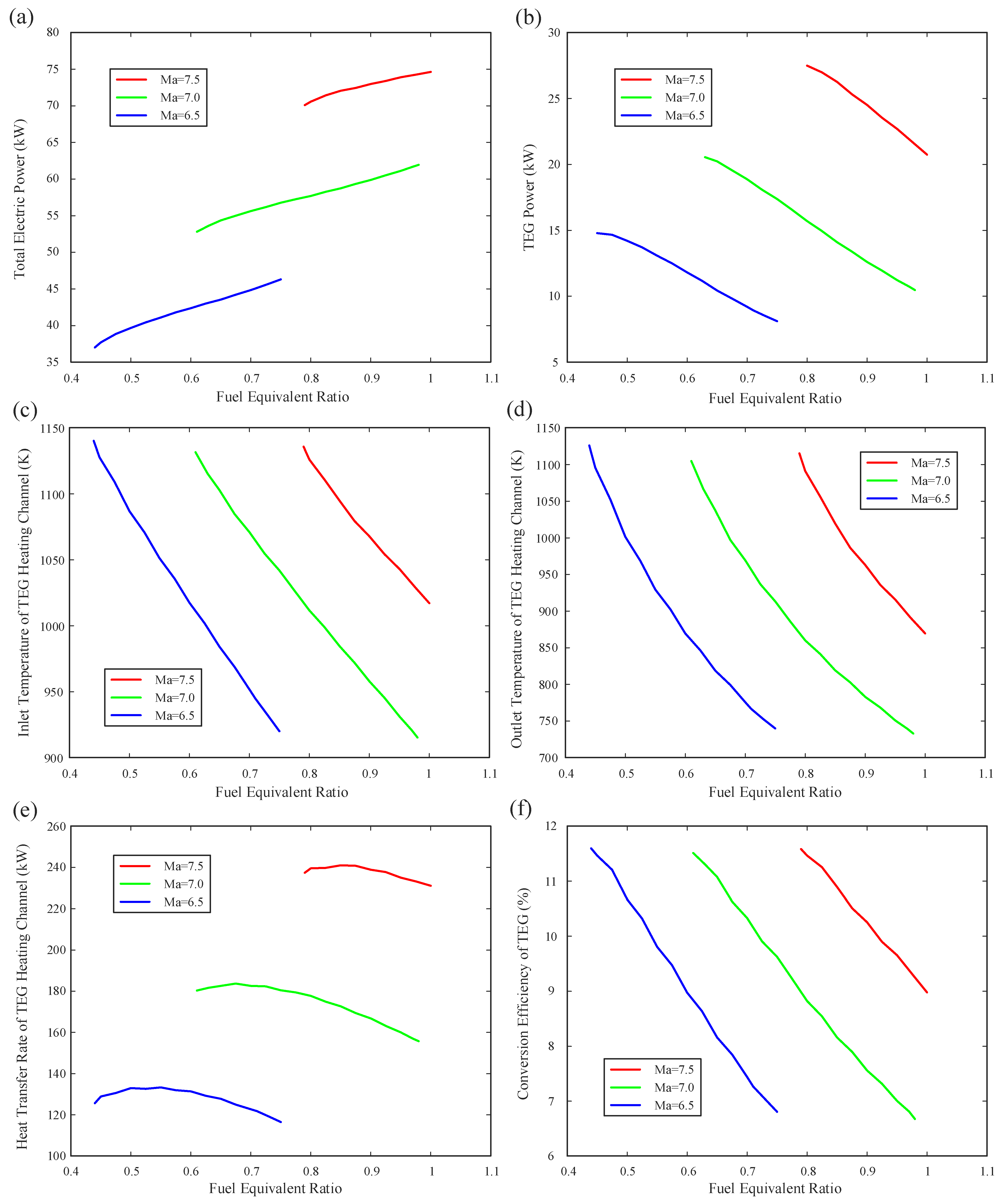 Energies 16 07385 g005