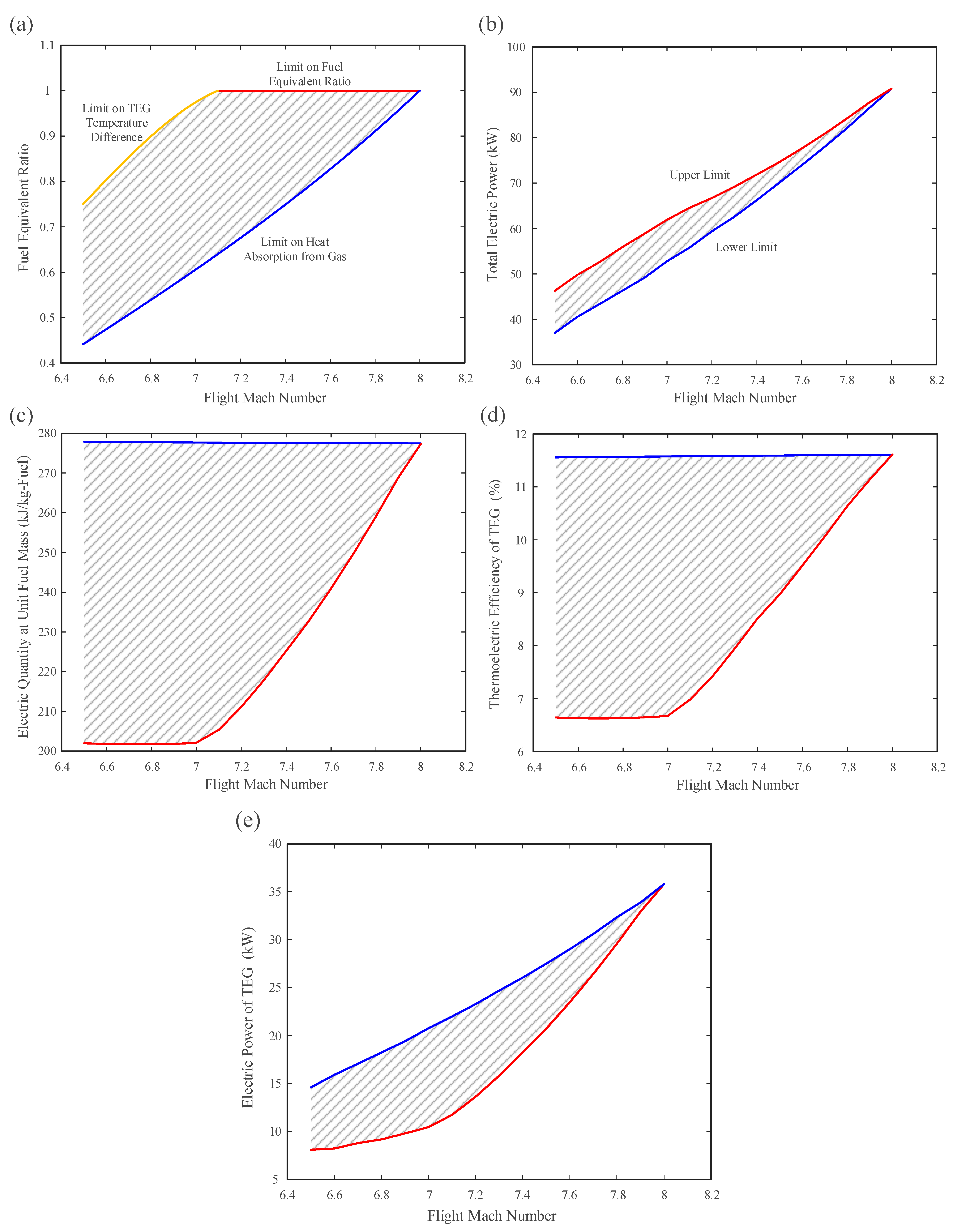 Energies 16 07385 g007