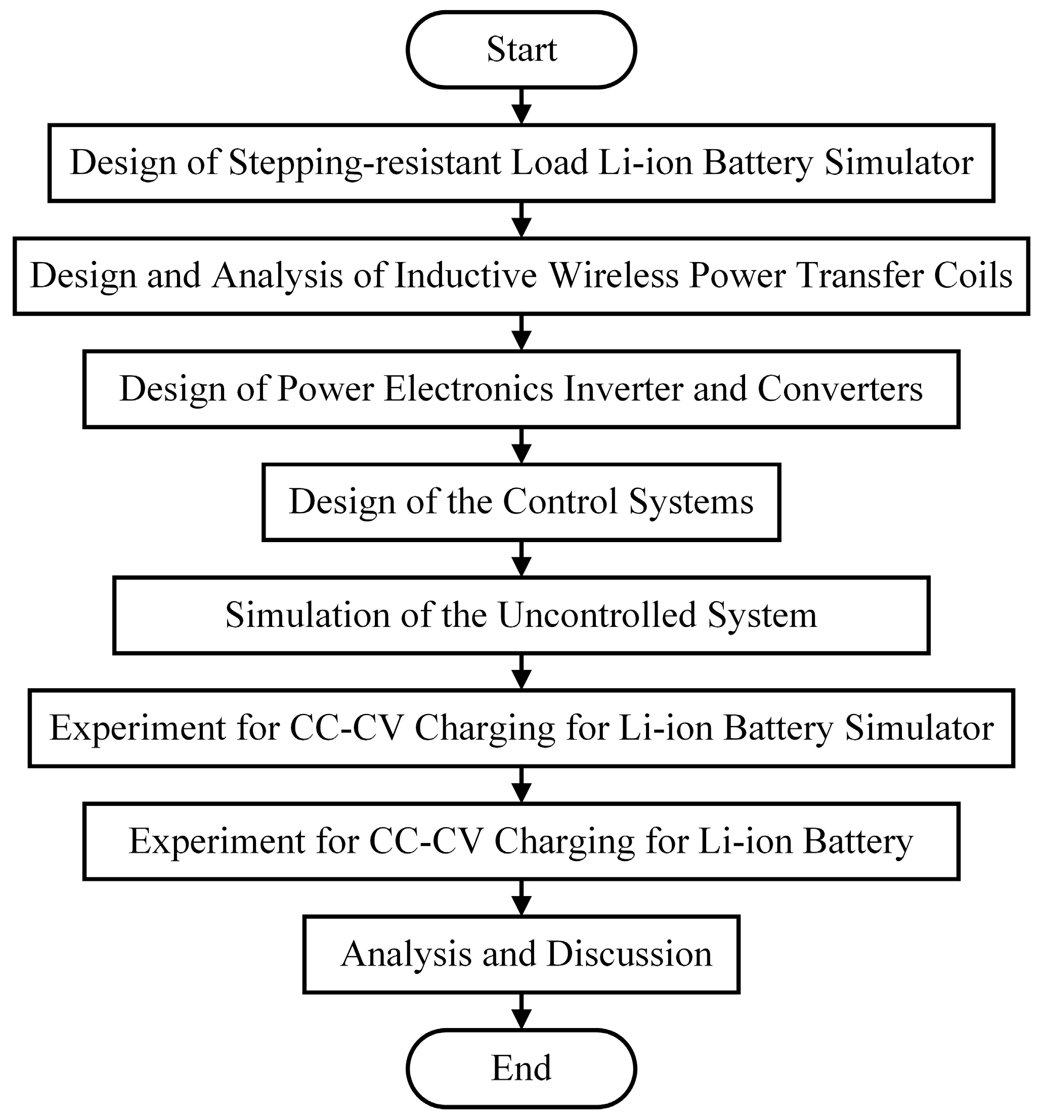 Energies 16 07388 g006