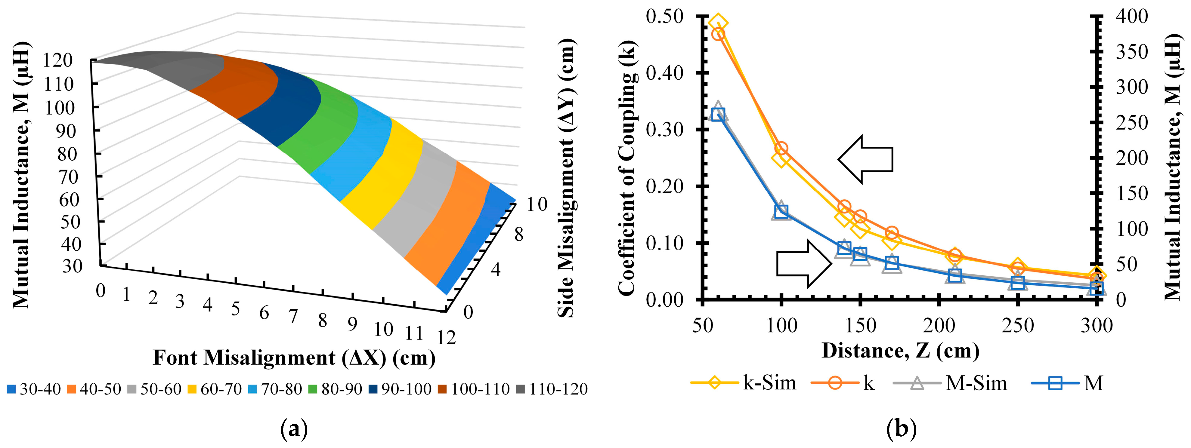 Energies 16 07388 g010