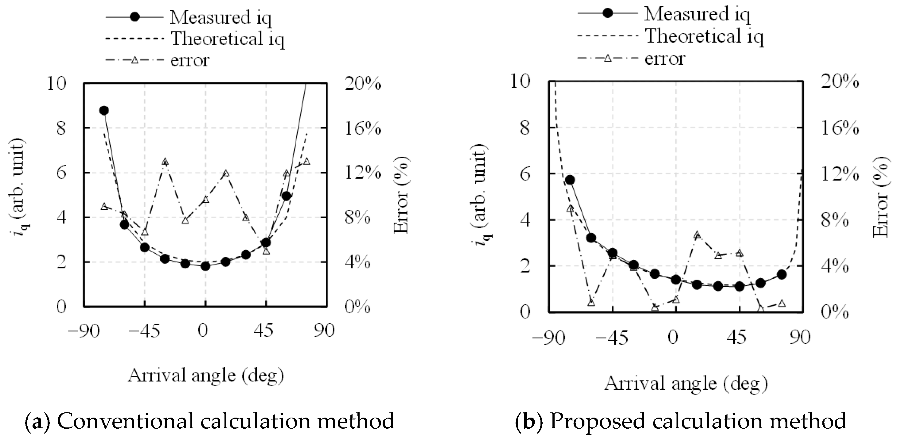 Energies 16 07389 g009 Energies 16 07389 g009