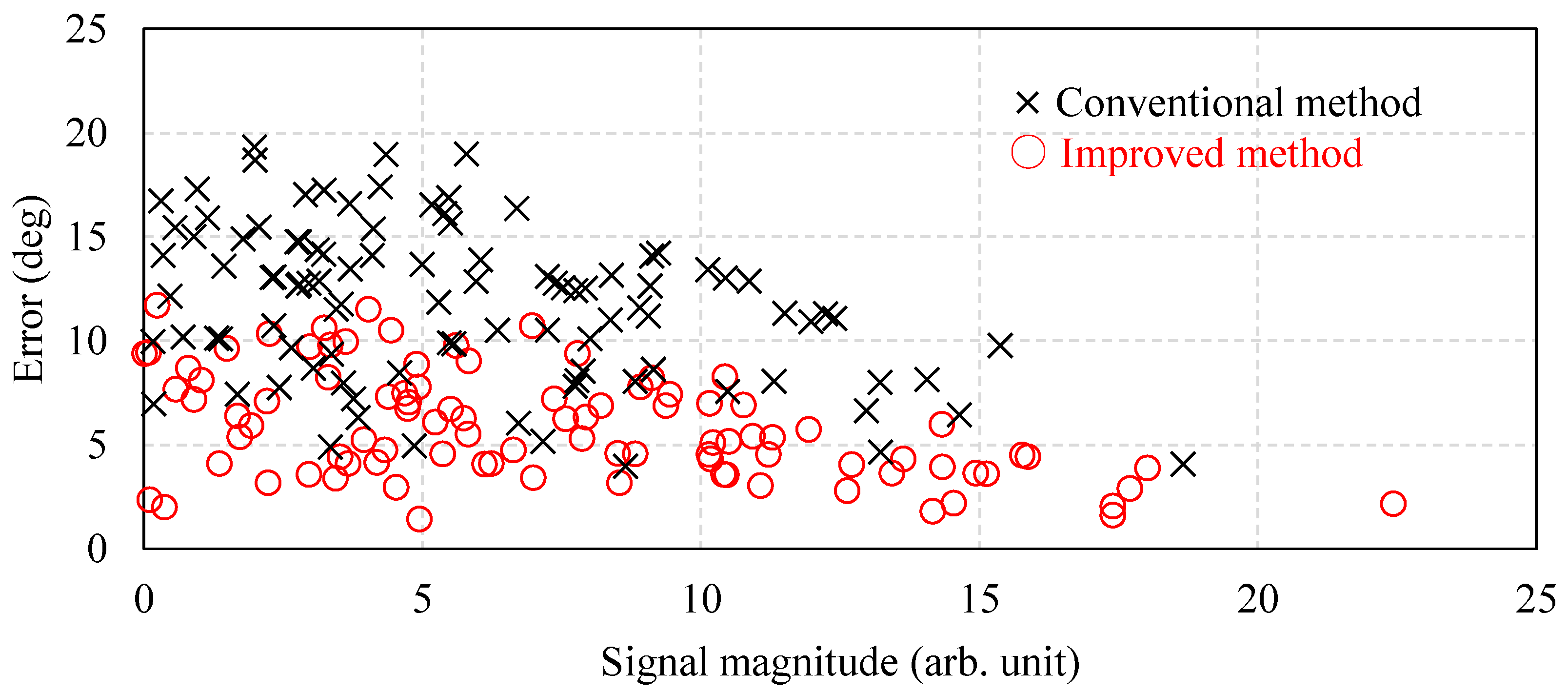 Energies 16 07389 g015 Energies 16 07389 g015