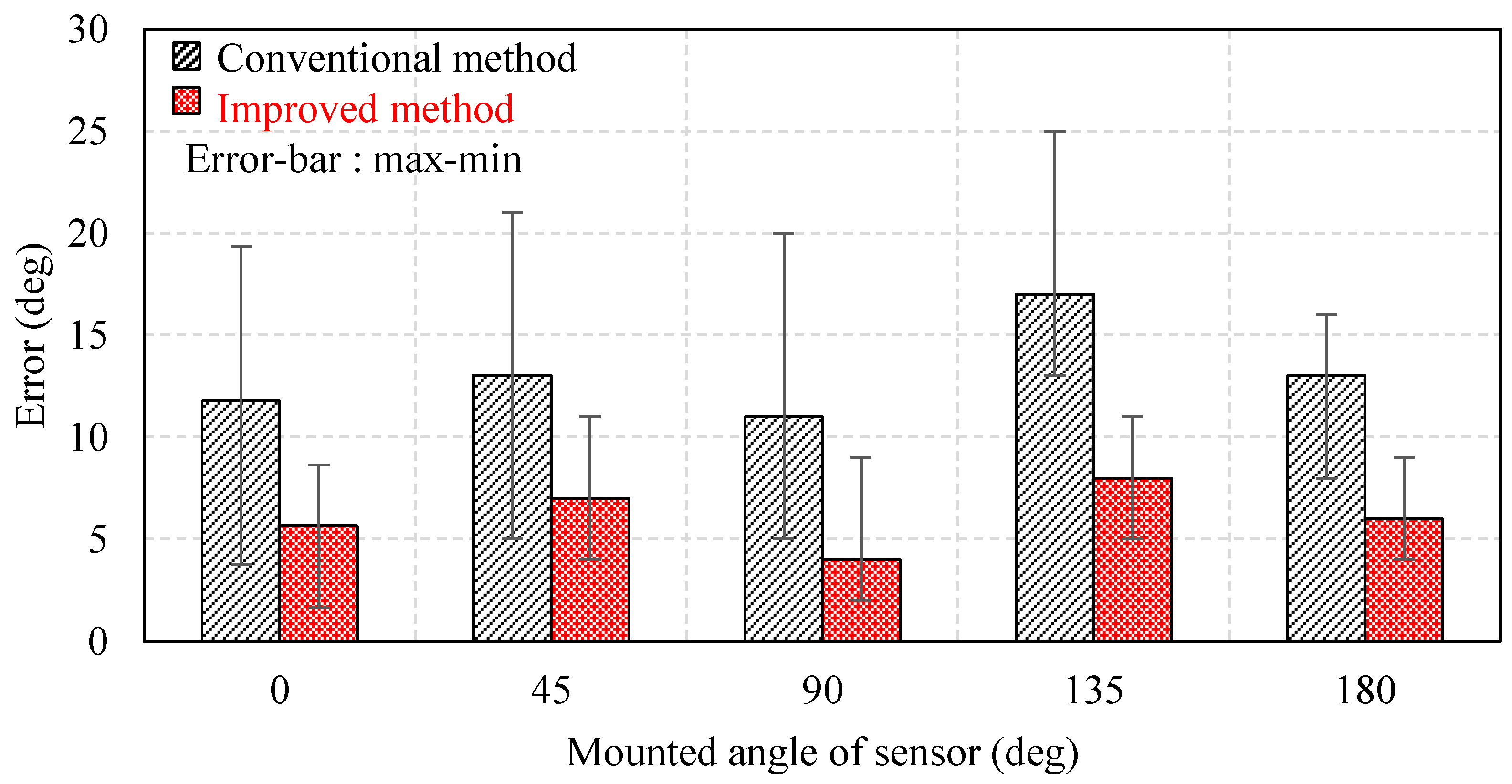 Energies 16 07389 g016 Energies 16 07389 g016