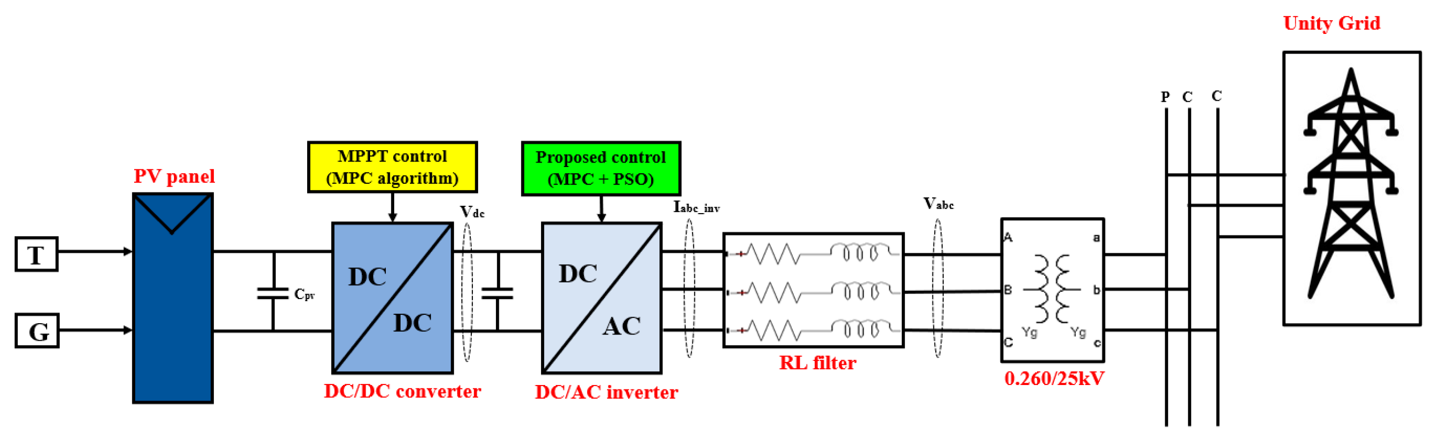 Energies 16 07390 g001
