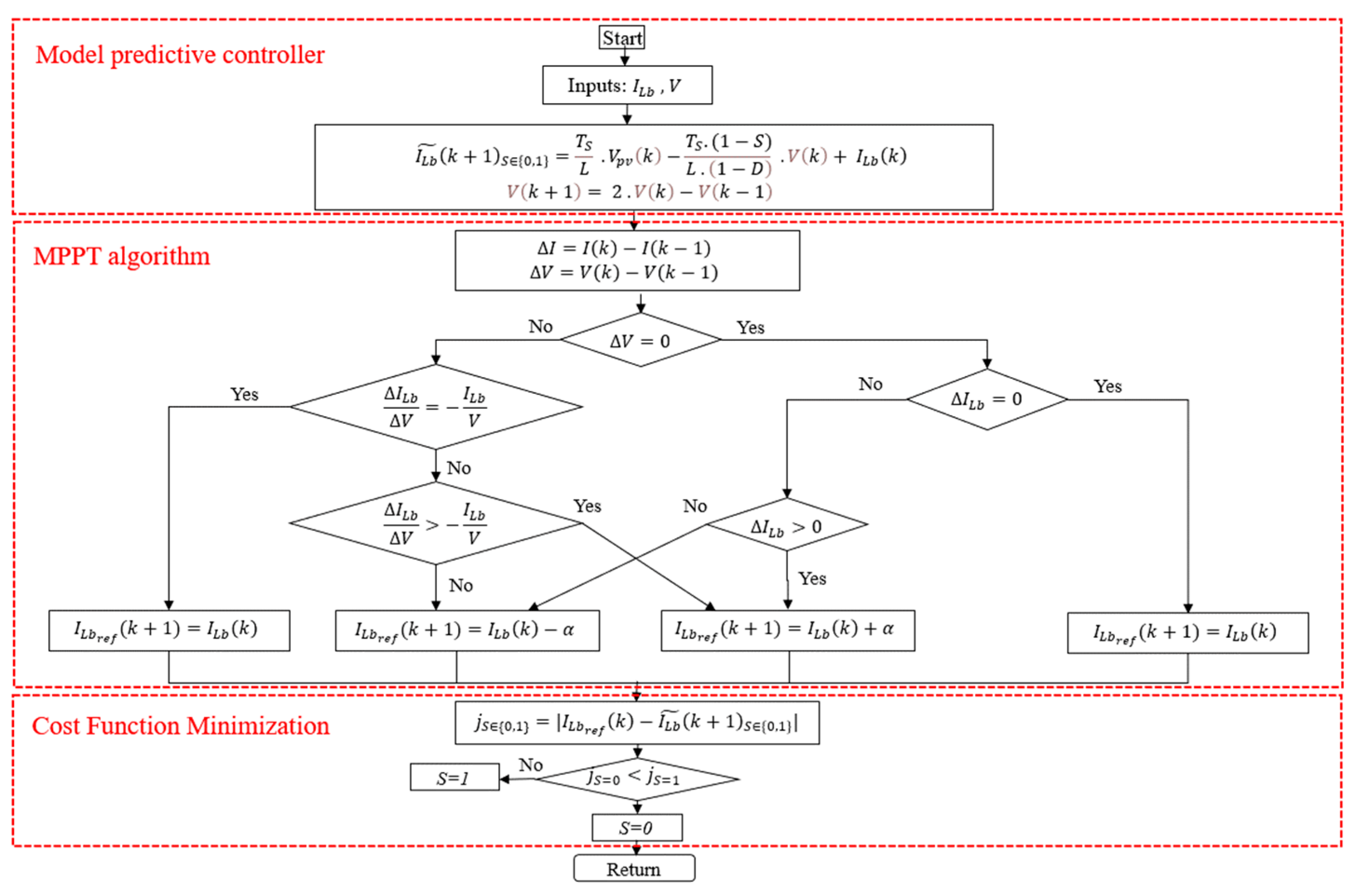 Energies 16 07390 g005