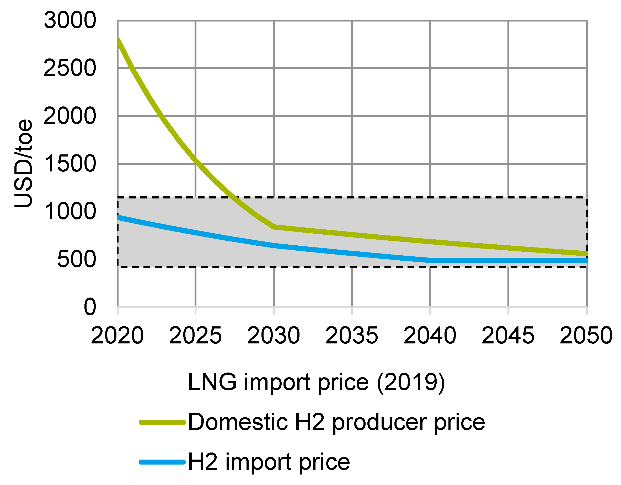 Energies 16 07392 g005